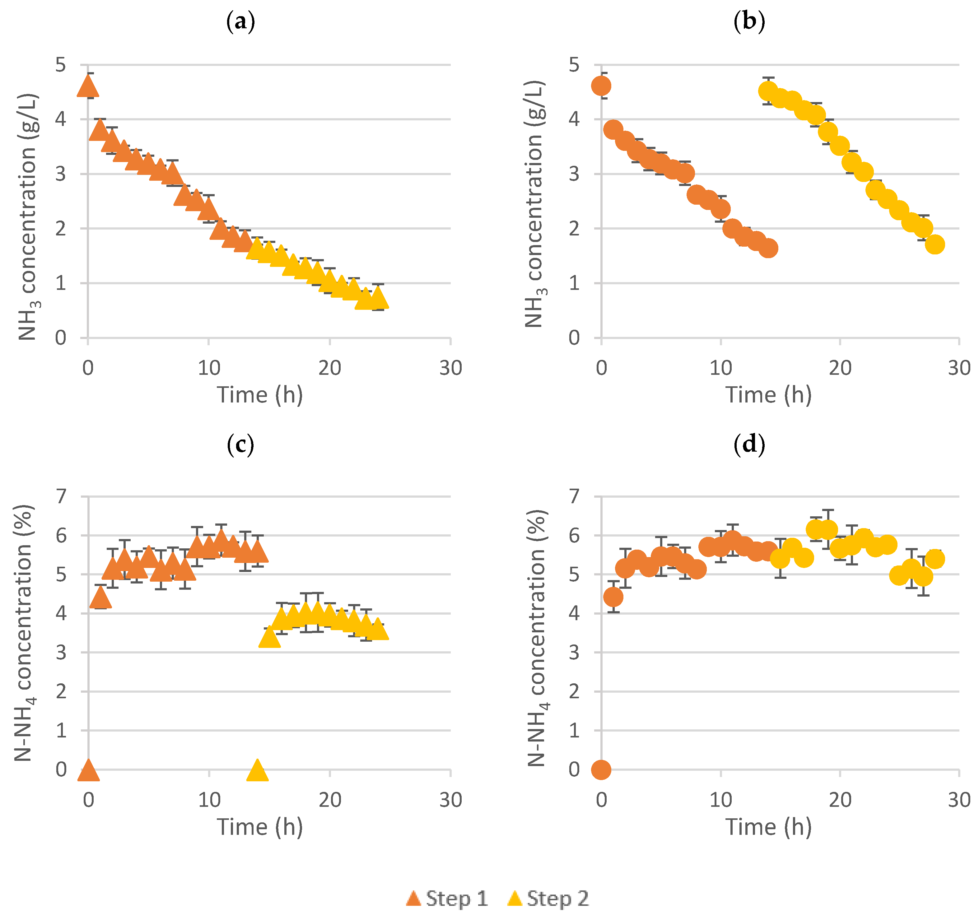 Membranes 12 00663 g001