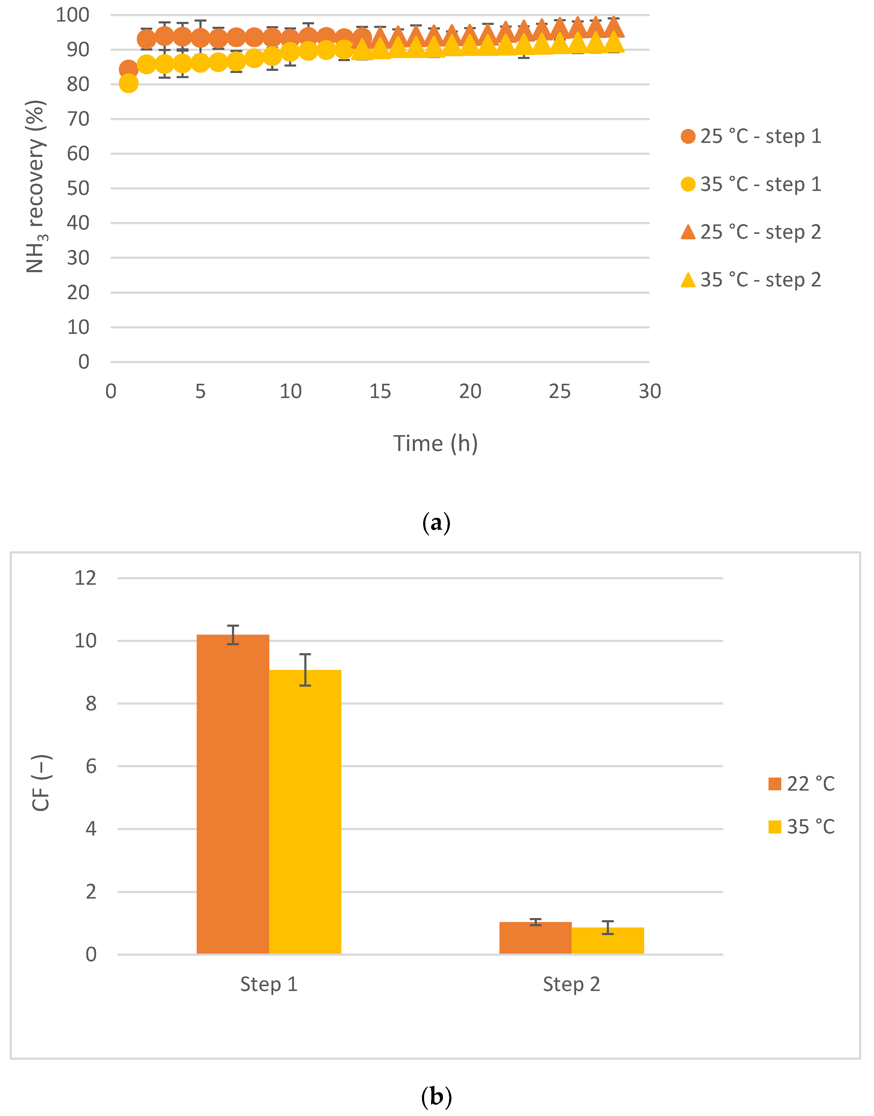 Membranes 12 00663 g004