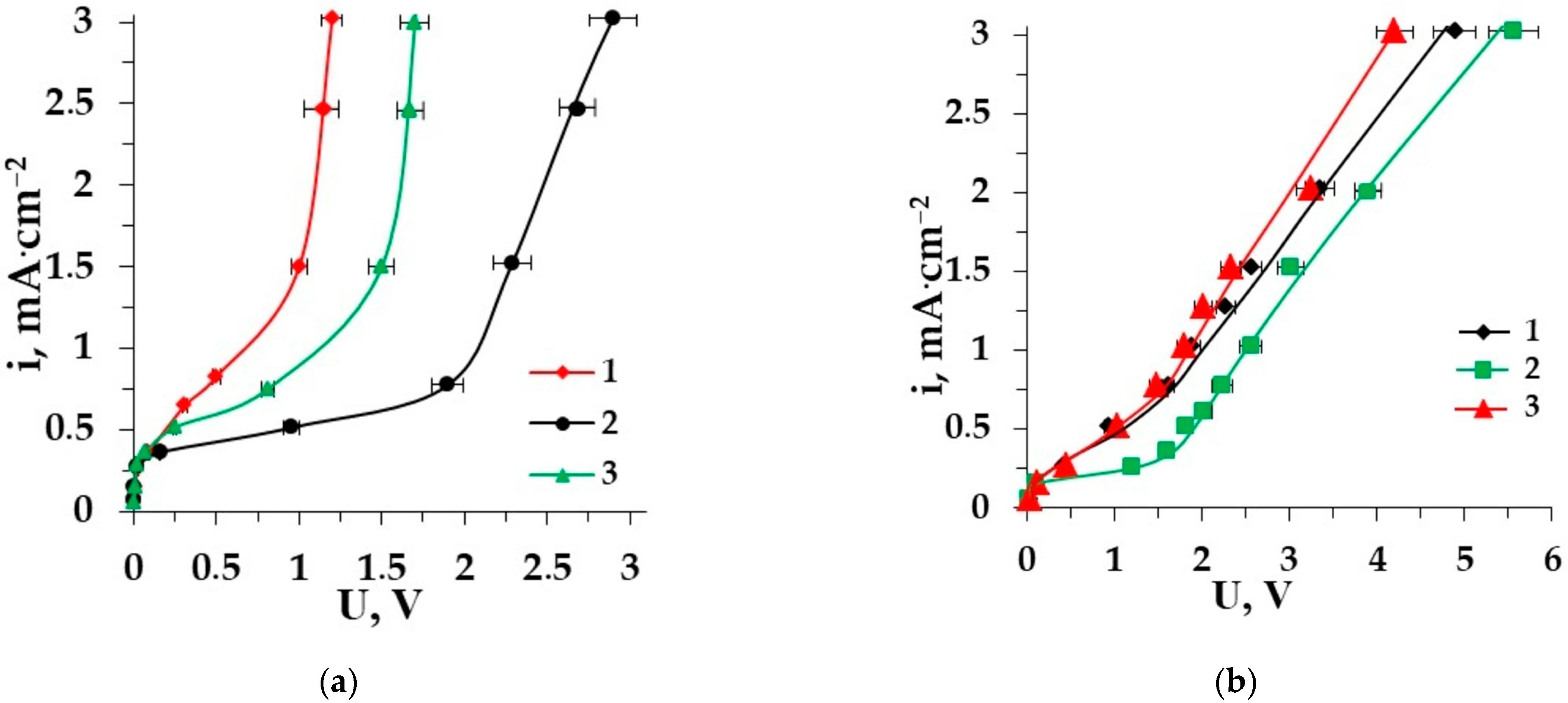 Membranes 12 00665 g002 Membranes 12 00665 g002