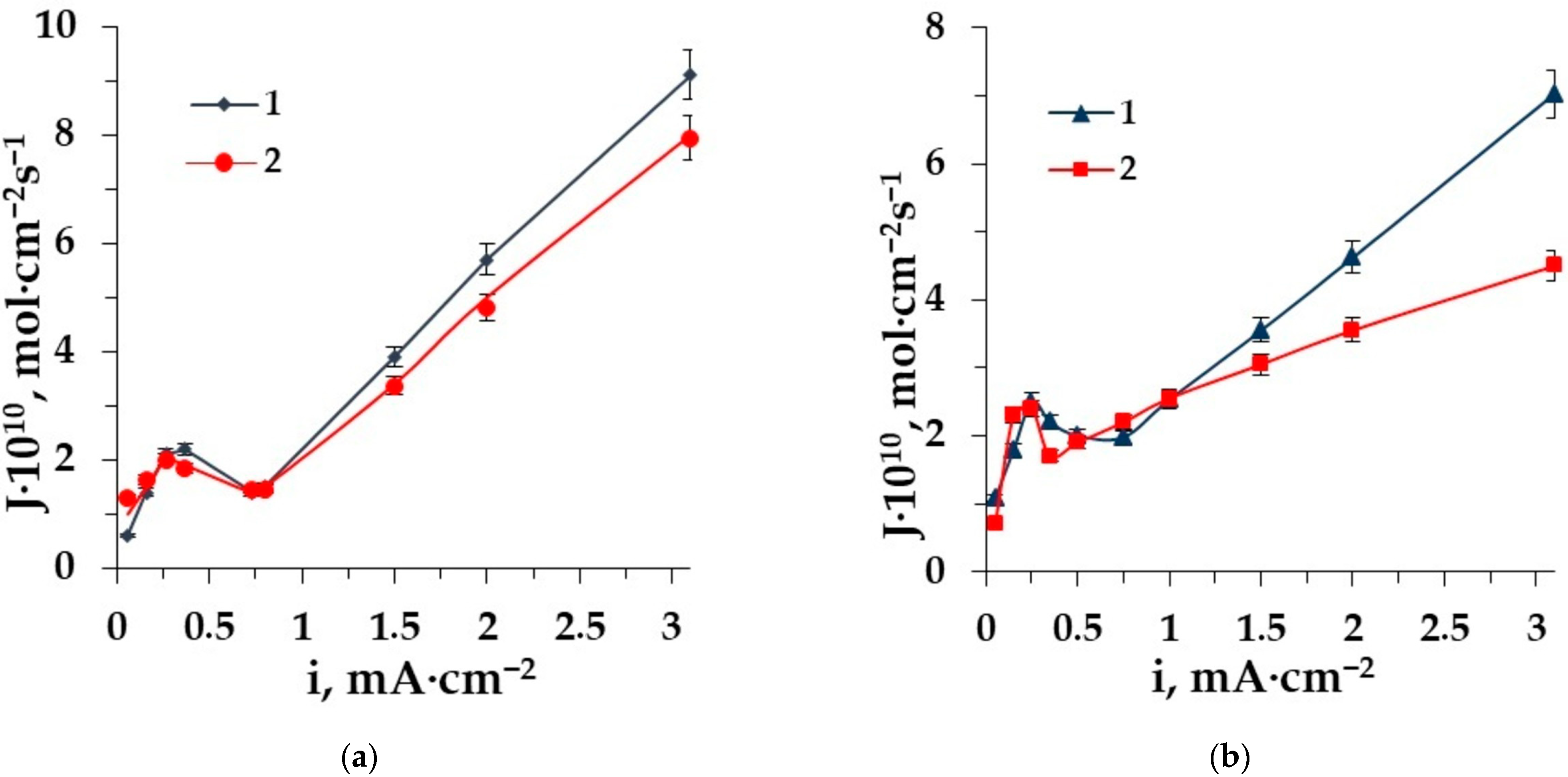Membranes 12 00665 g003 Membranes 12 00665 g003