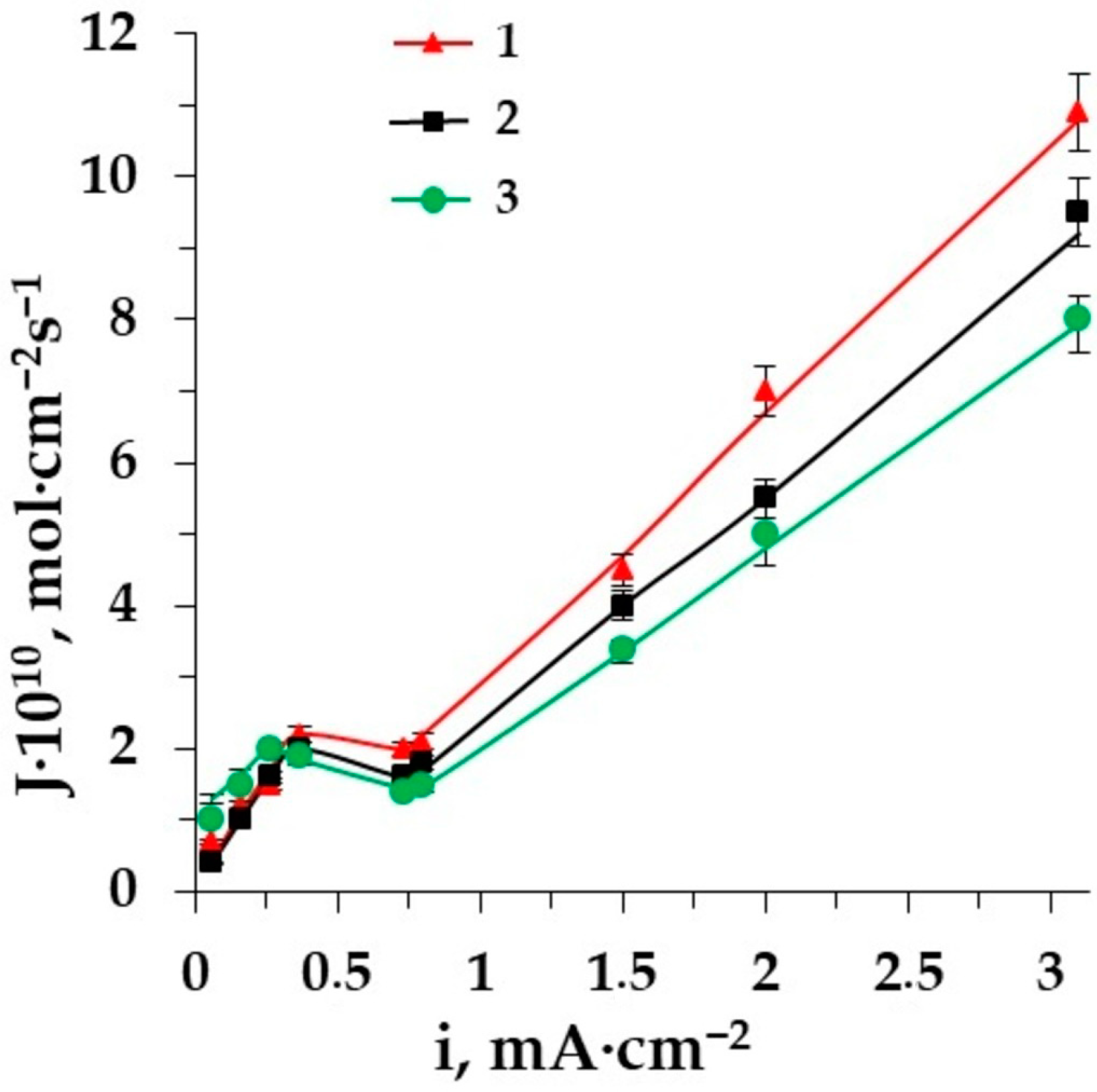Membranes 12 00665 g005 Membranes 12 00665 g005