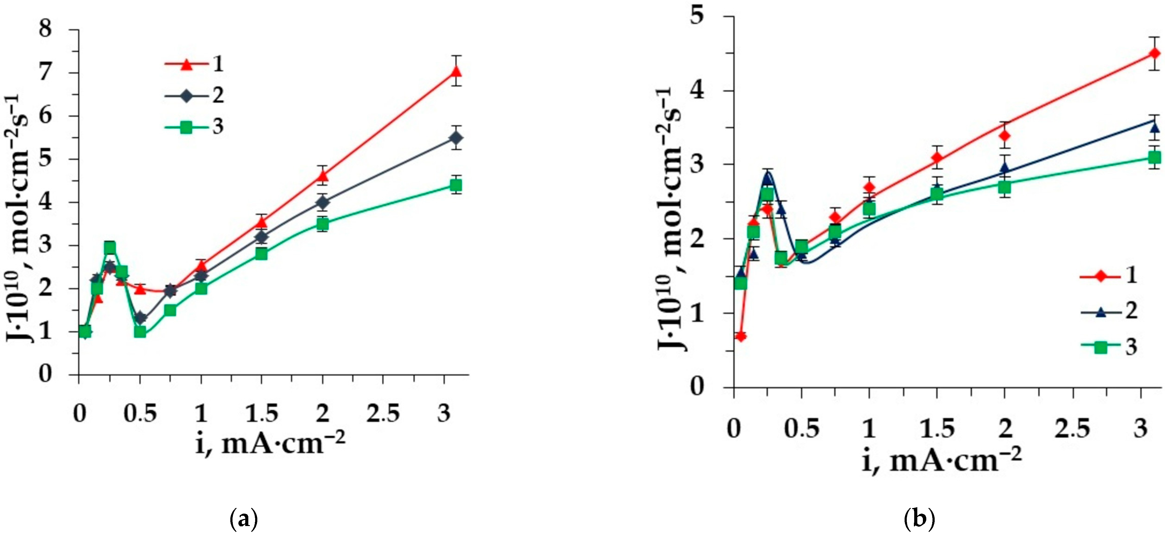 Membranes 12 00665 g006 Membranes 12 00665 g006