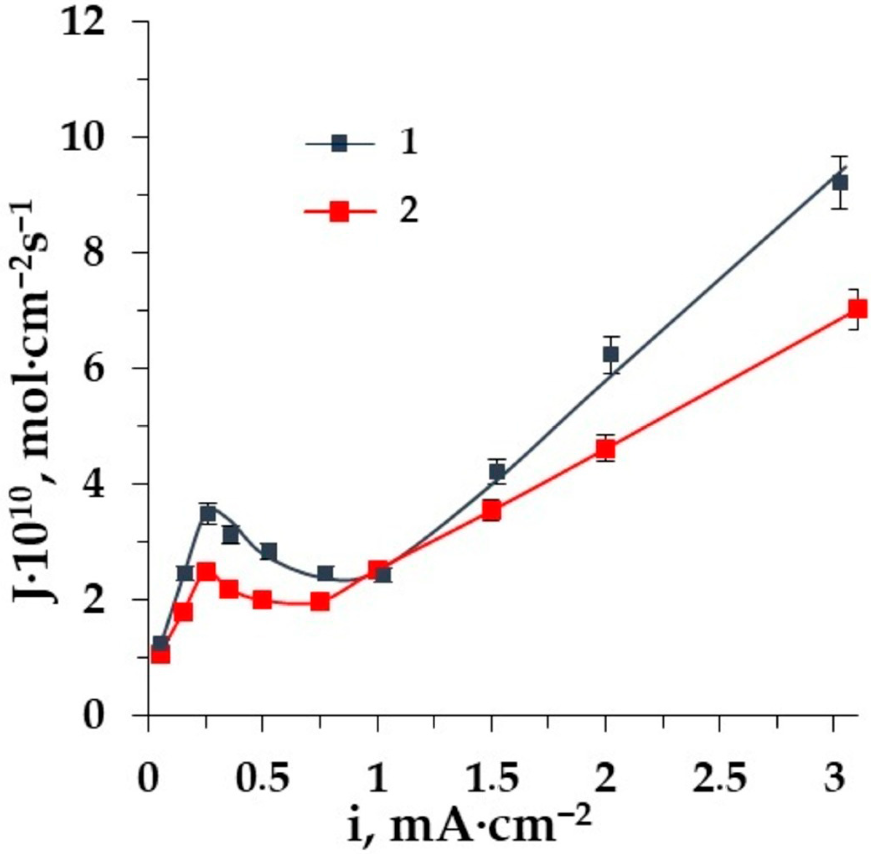 Membranes 12 00665 g008 Membranes 12 00665 g008