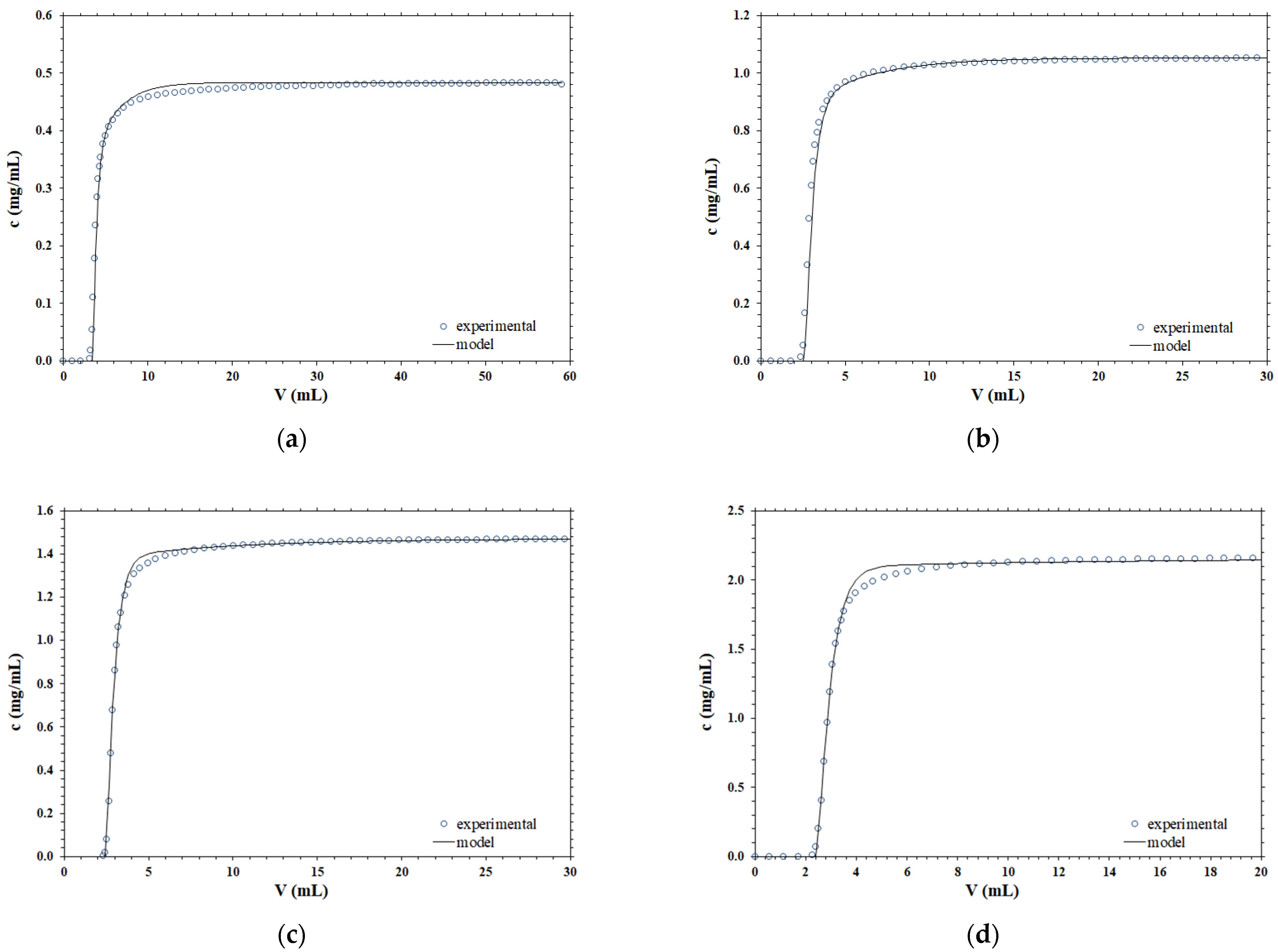 Membranes 12 00668 g001