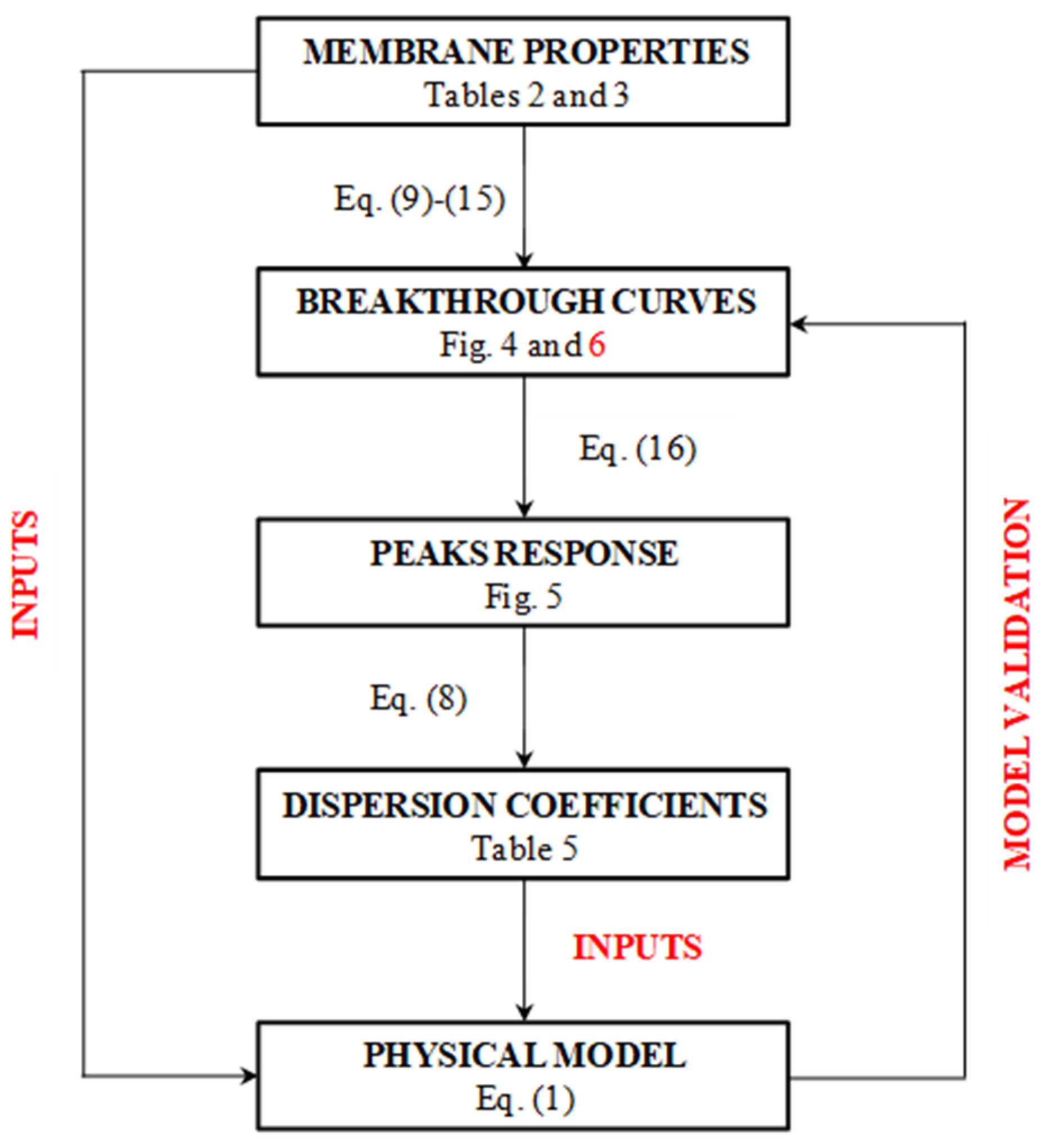 Membranes 12 00668 g003