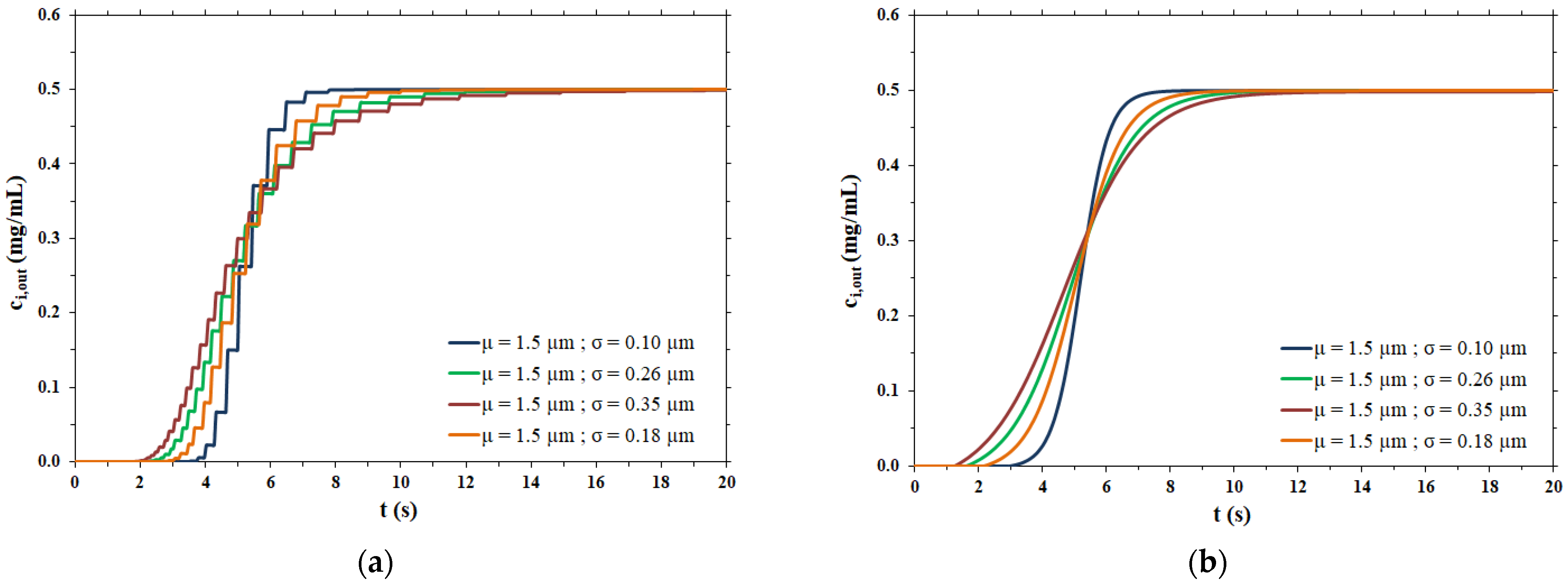 Membranes 12 00668 g004