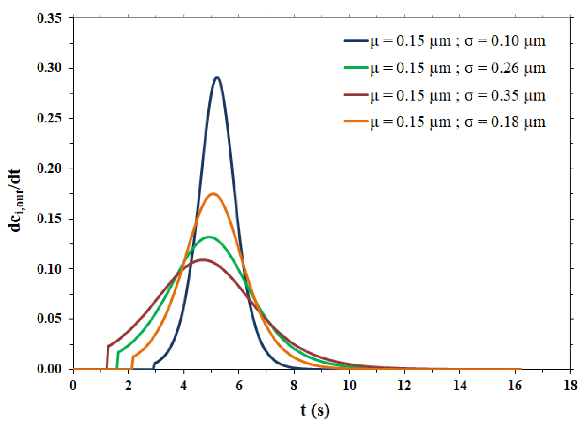 Membranes 12 00668 g005