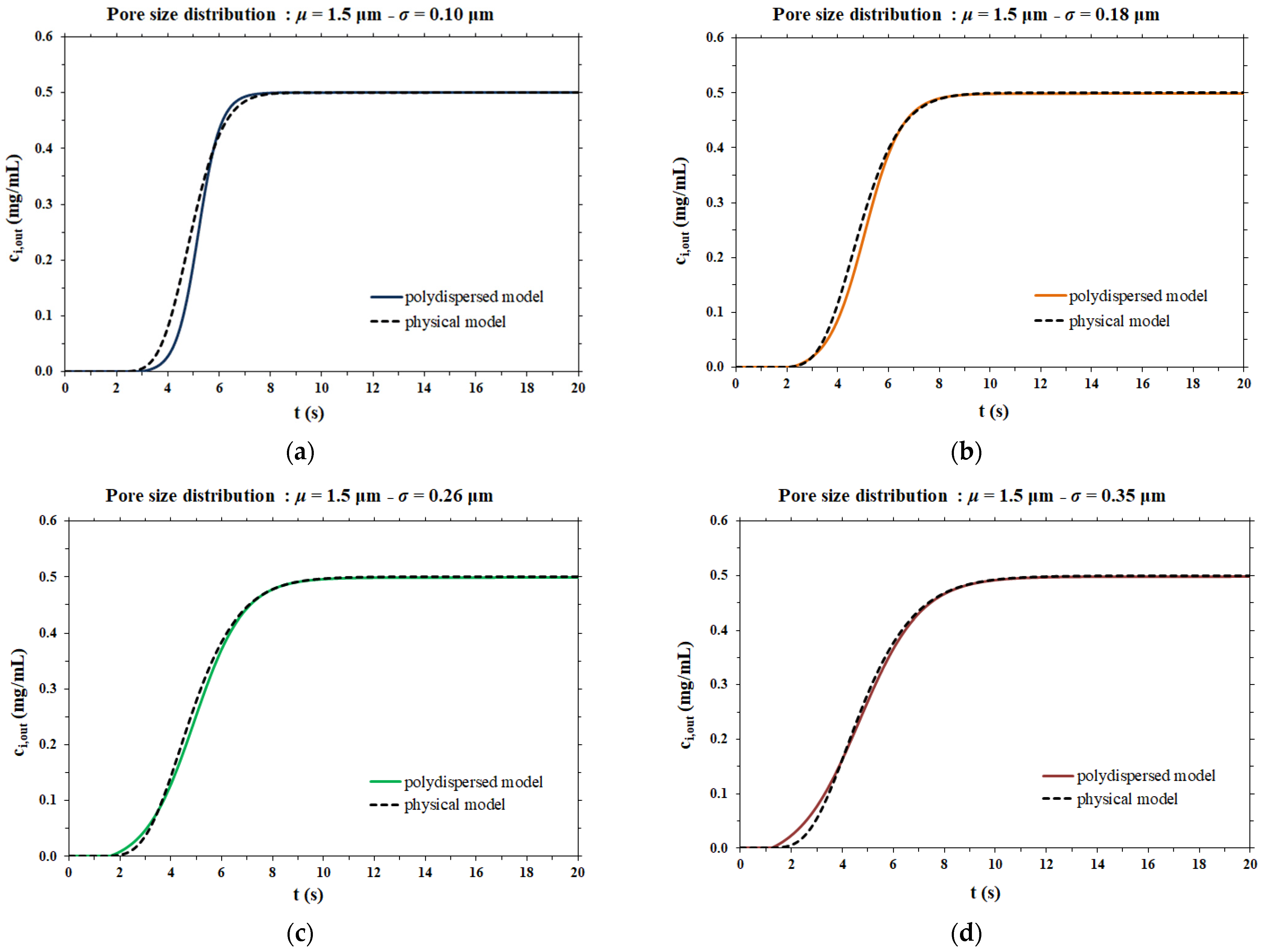 Membranes 12 00668 g006