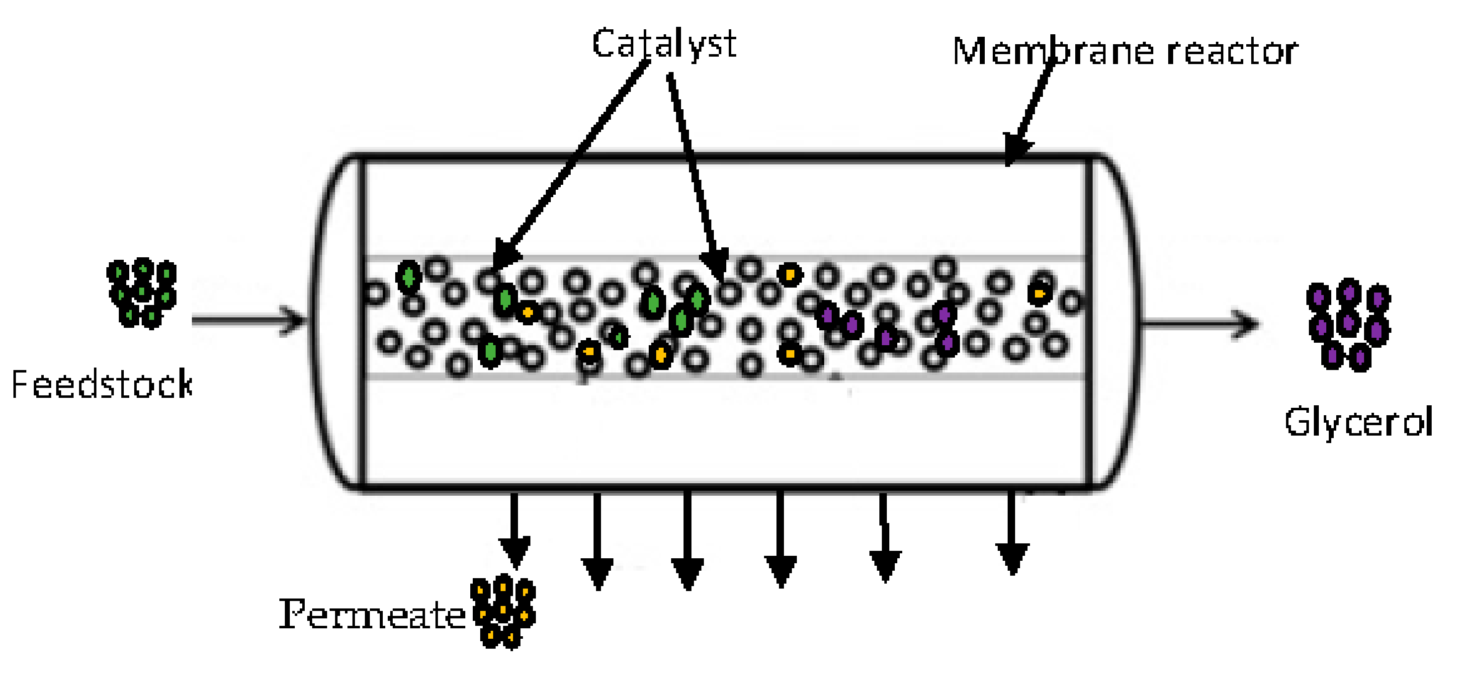 Membranes 12 00674 g002