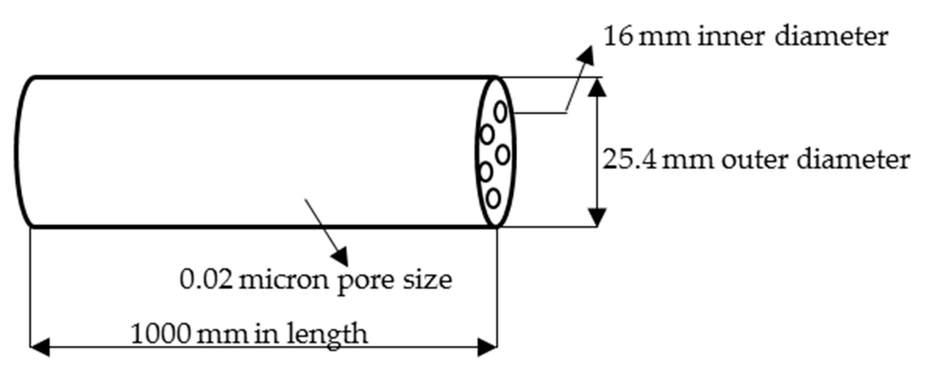 Membranes 12 00674 g003