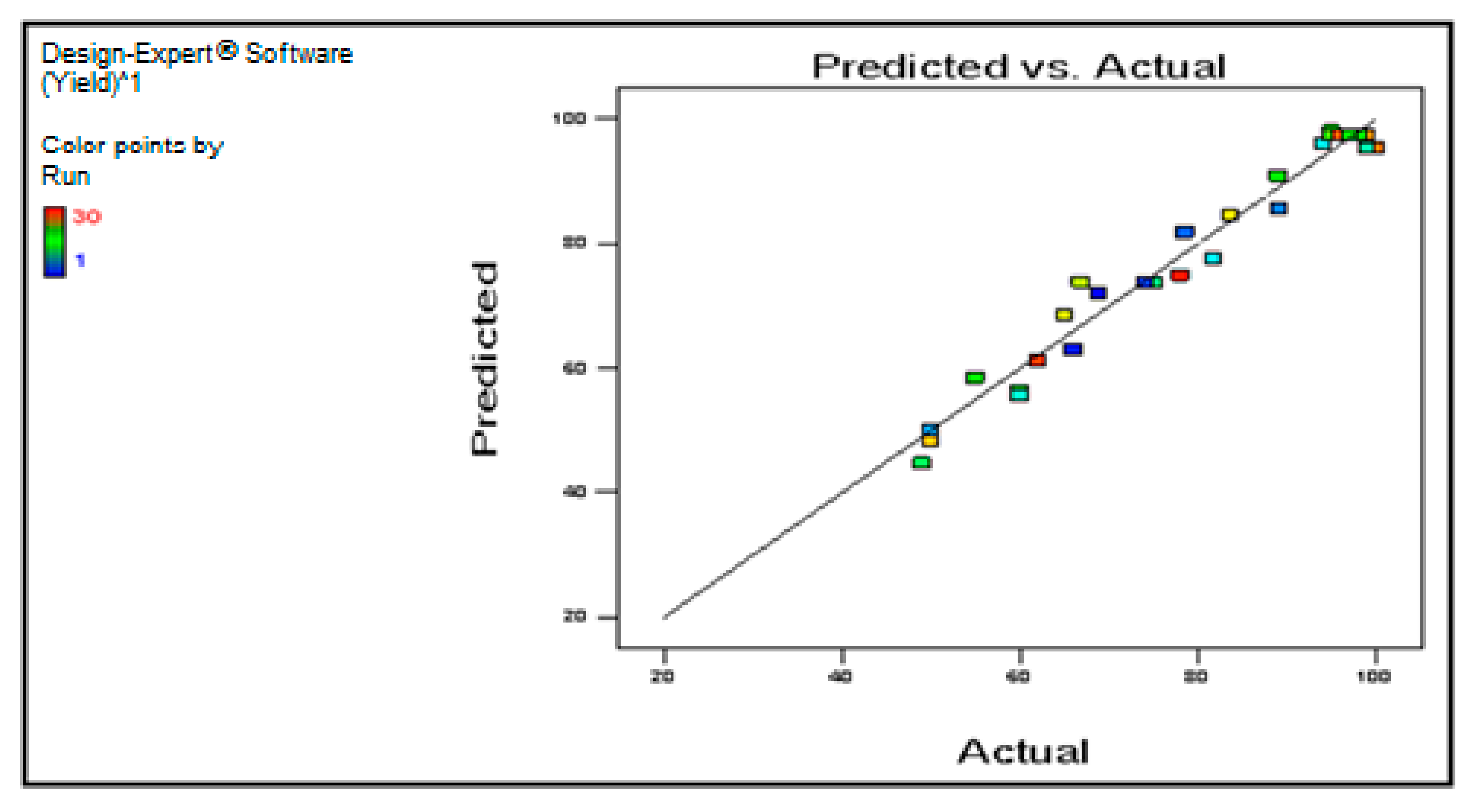 Membranes 12 00674 g006