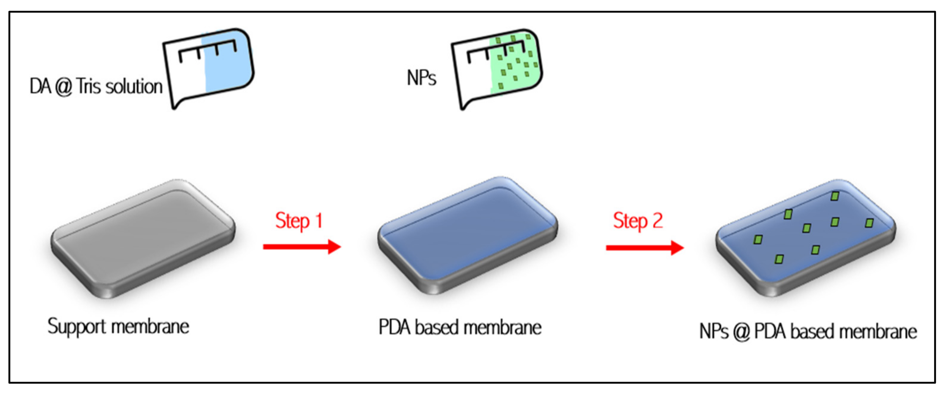 Membranes 12 00675 g002