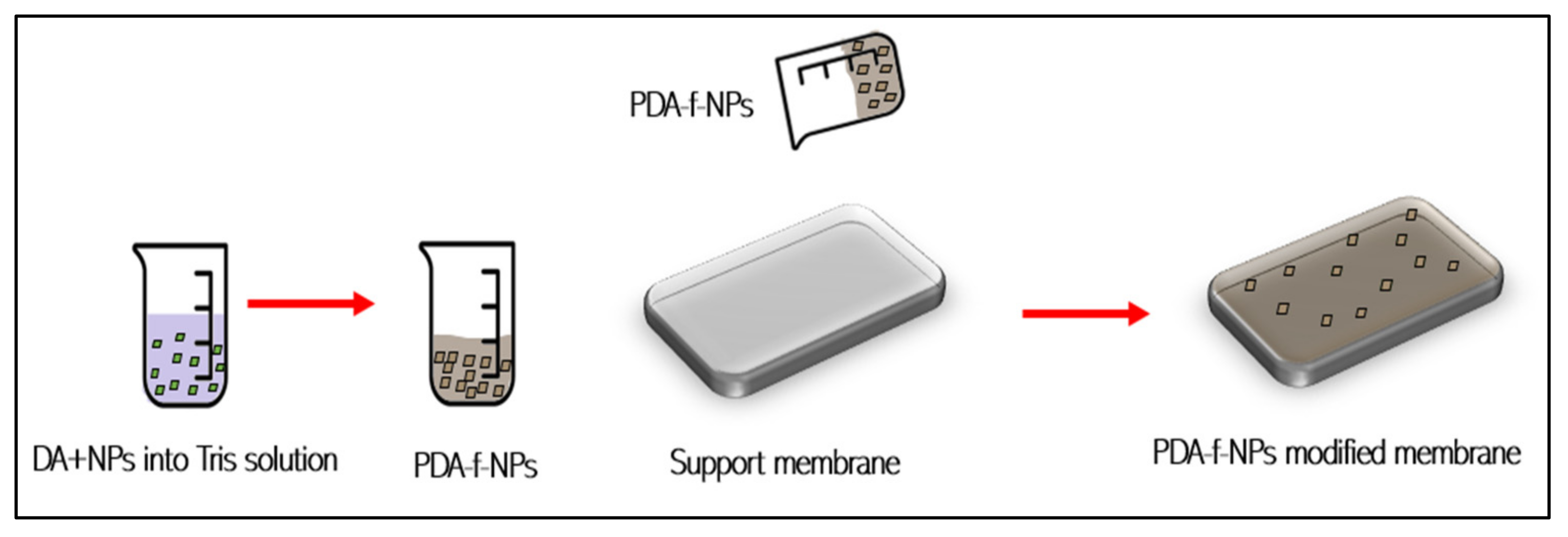 Membranes 12 00675 g004