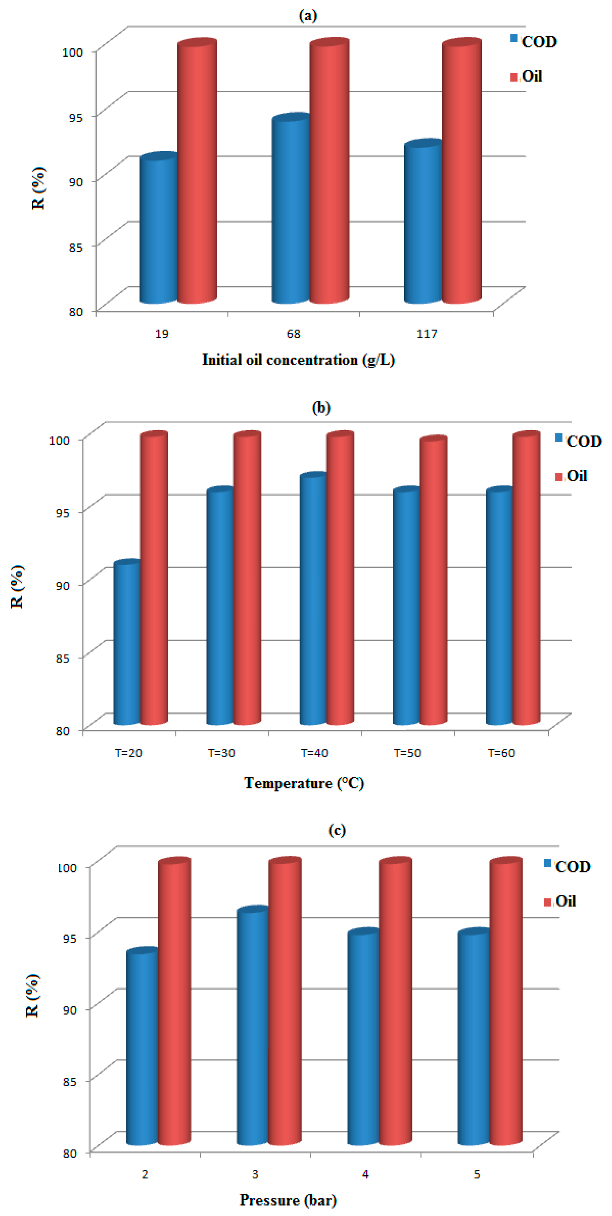 Membranes 12 00676 g003