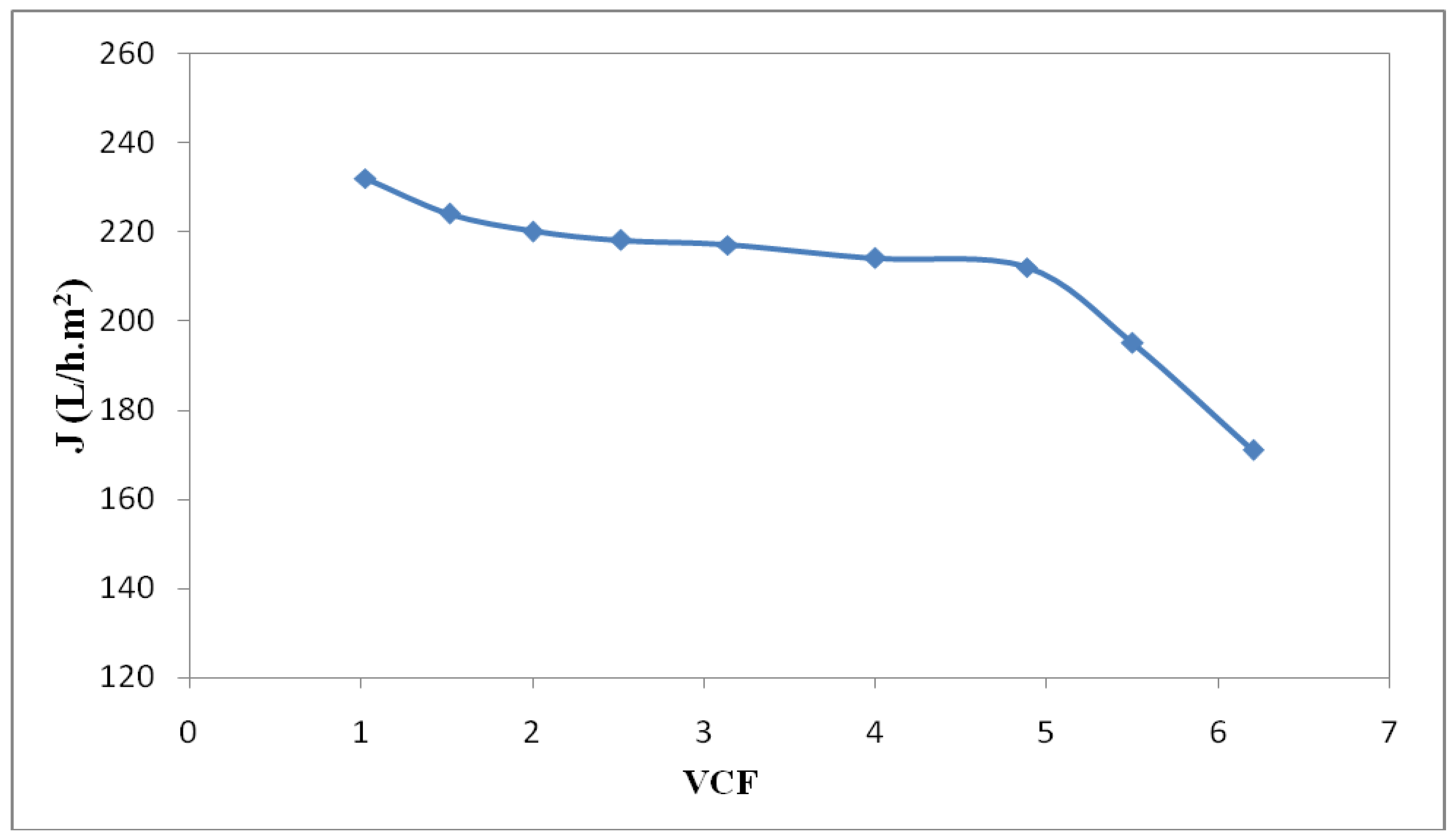 Membranes 12 00676 g008