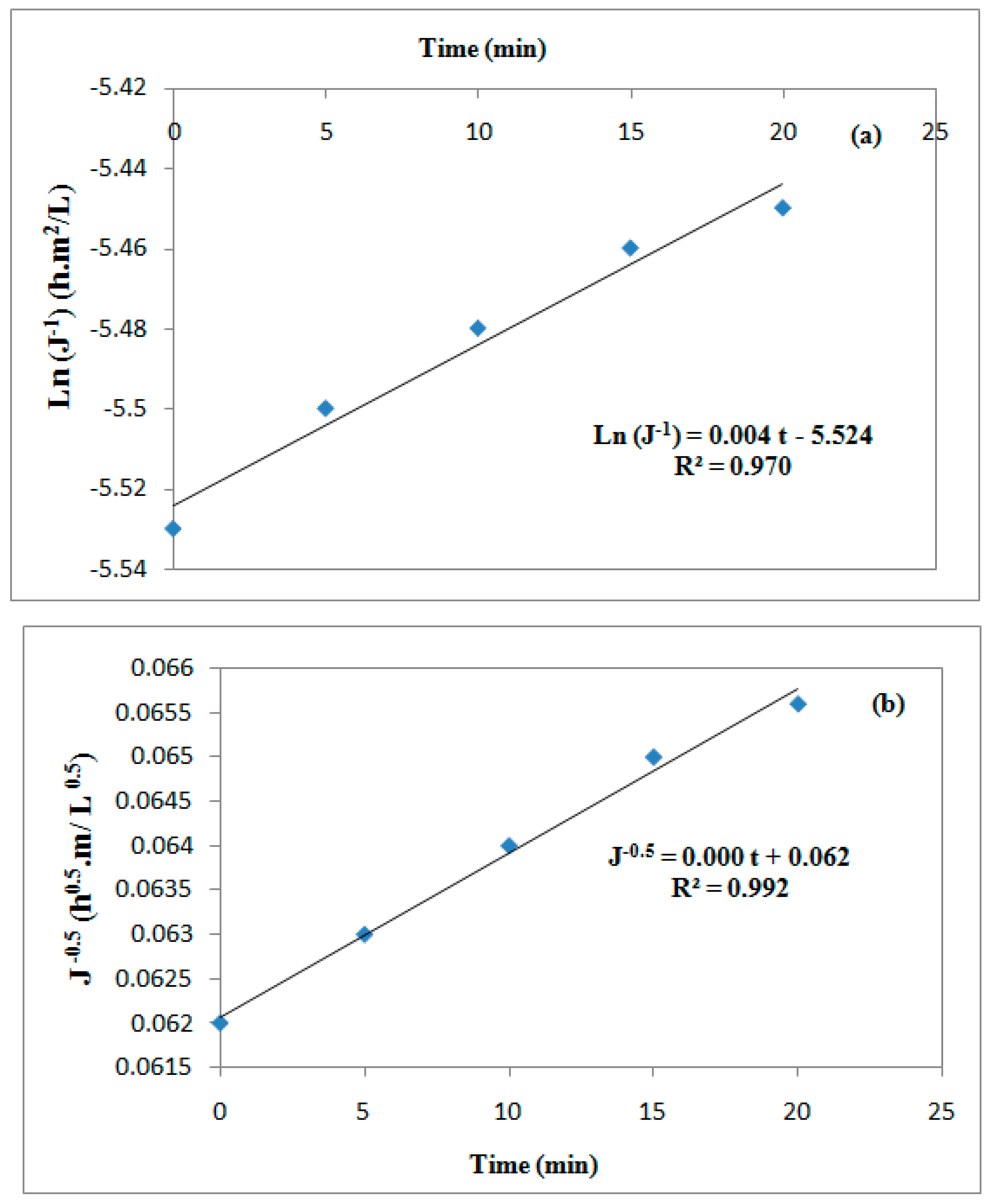 Membranes 12 00676 g010a