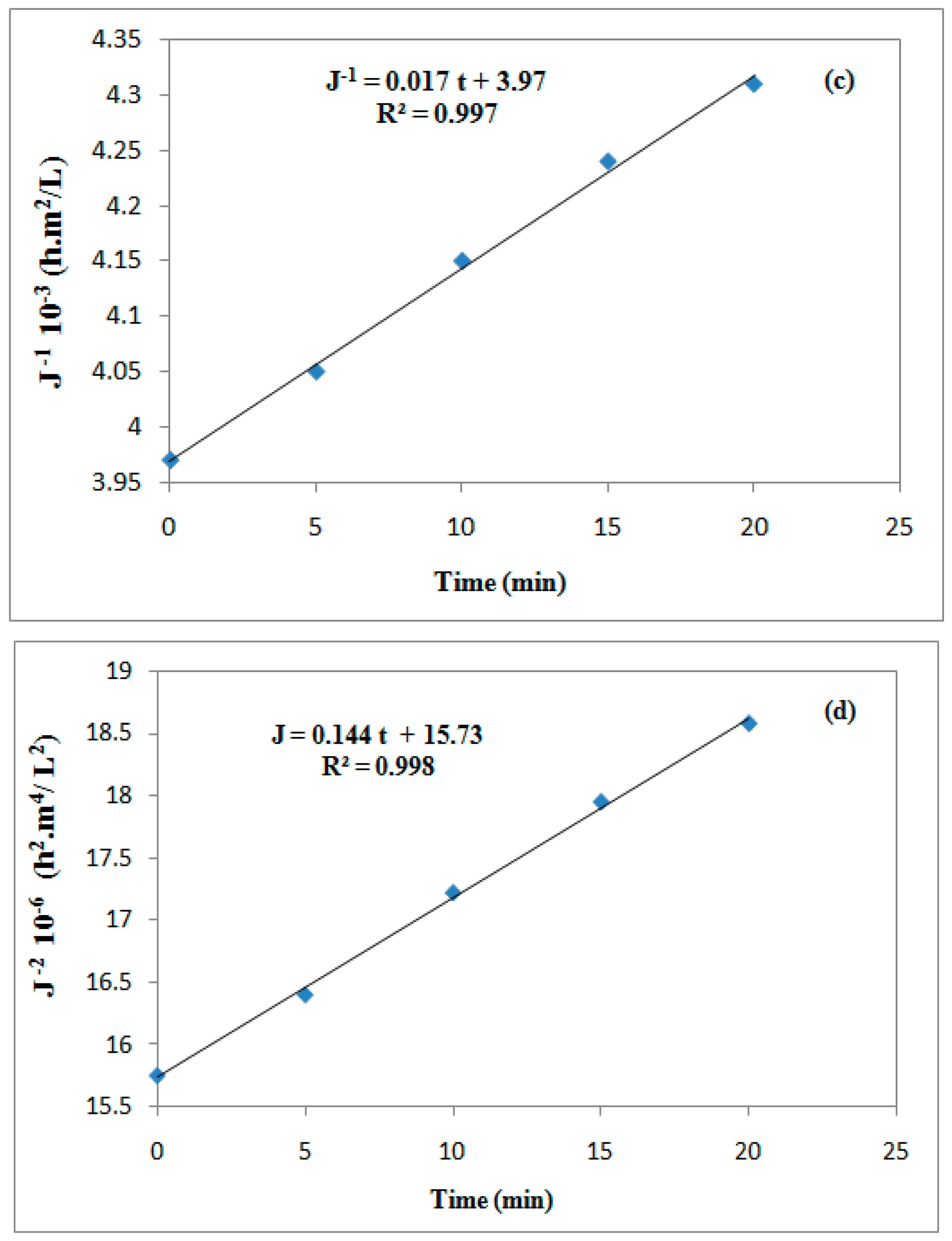 Membranes 12 00676 g010b