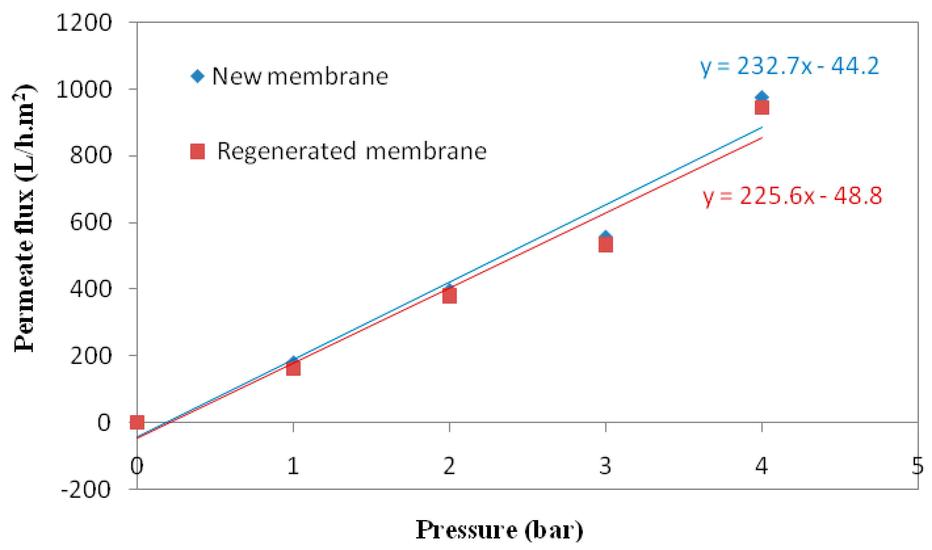Membranes 12 00676 g011