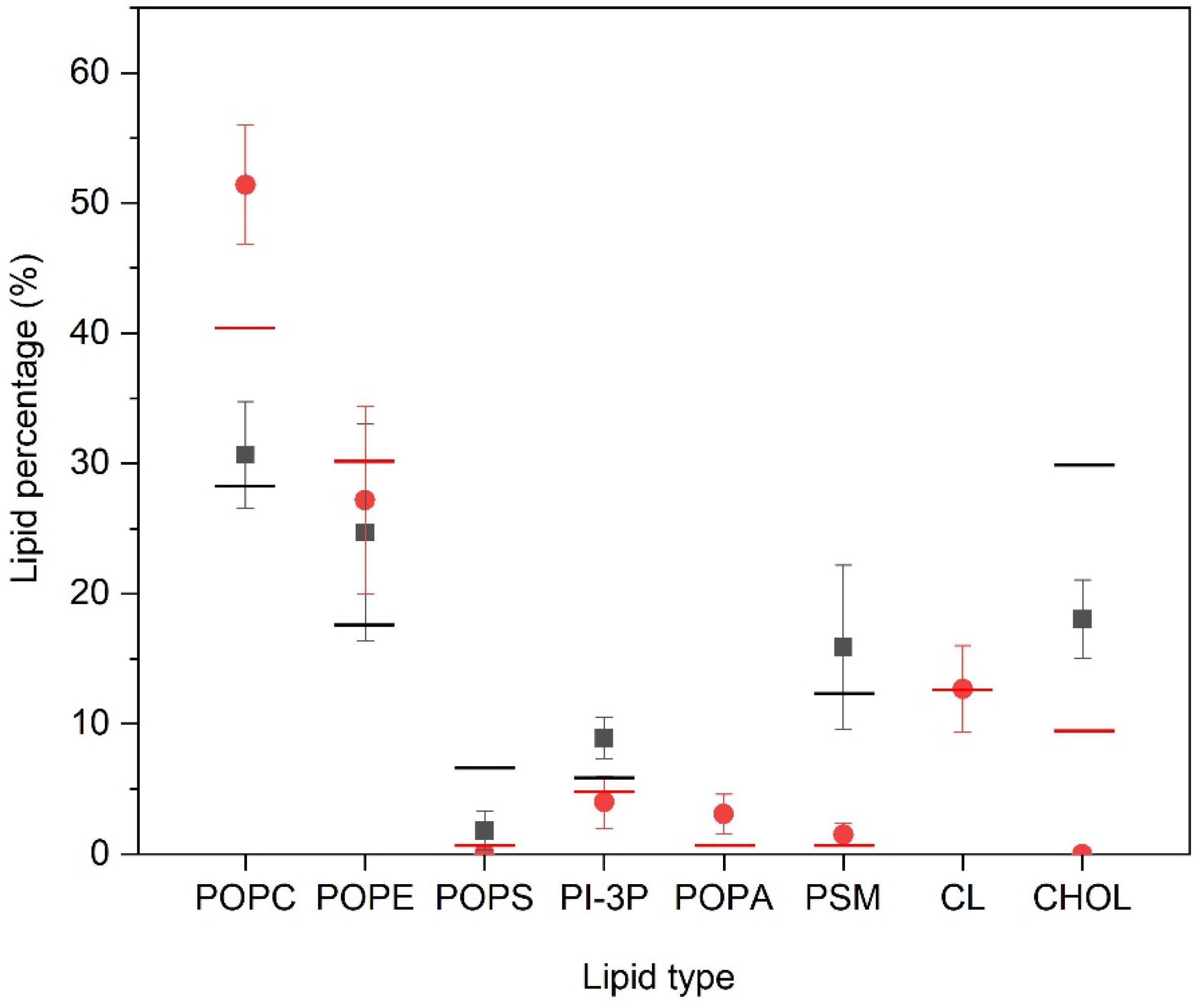 Membranes 12 00692 g004