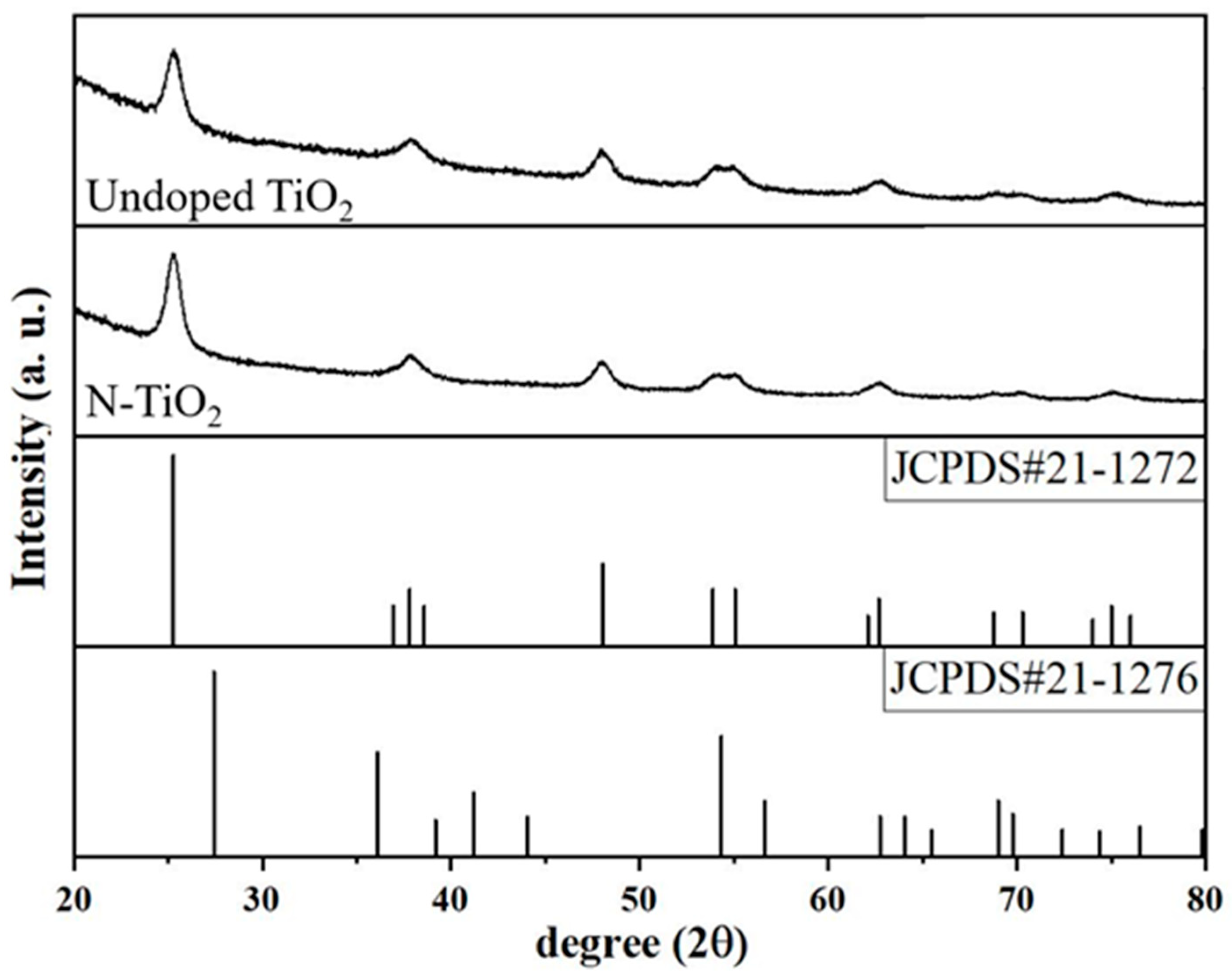 Membranes 12 00693 g002