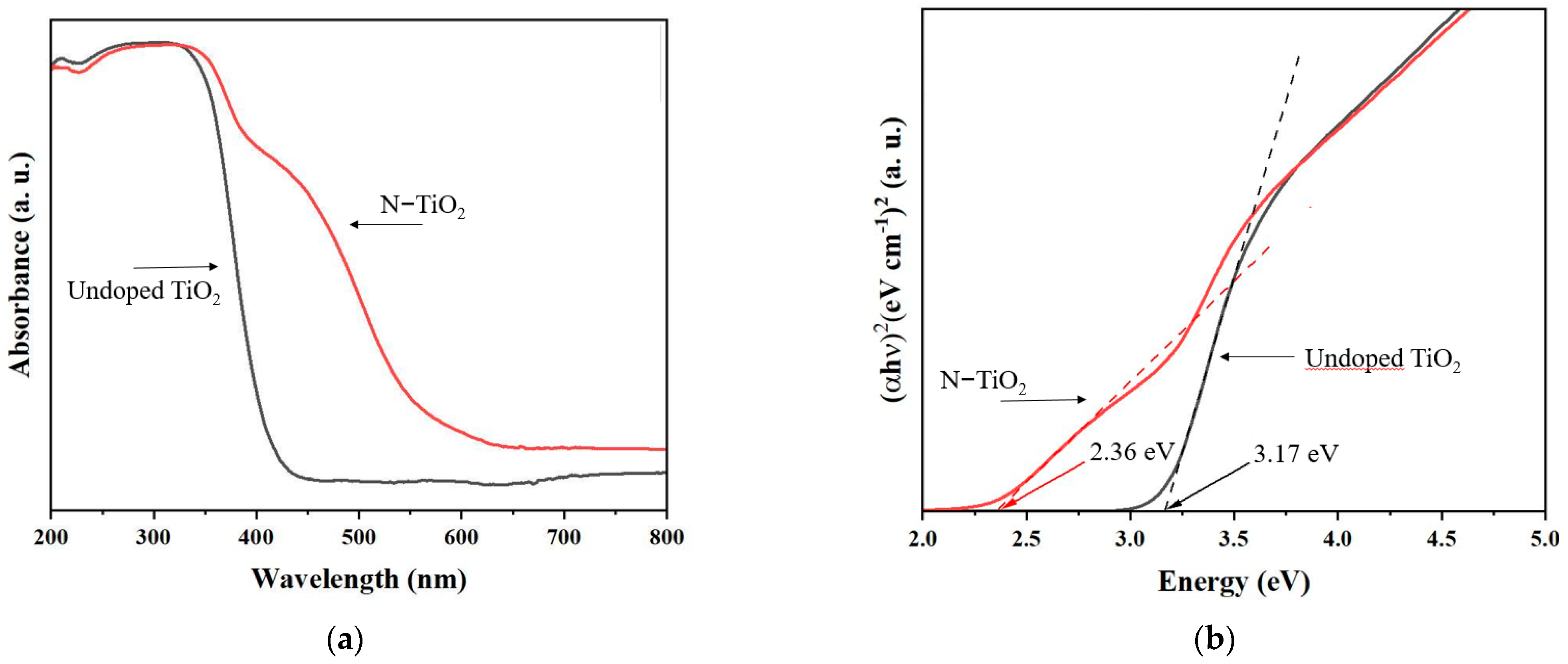 Membranes 12 00693 g005