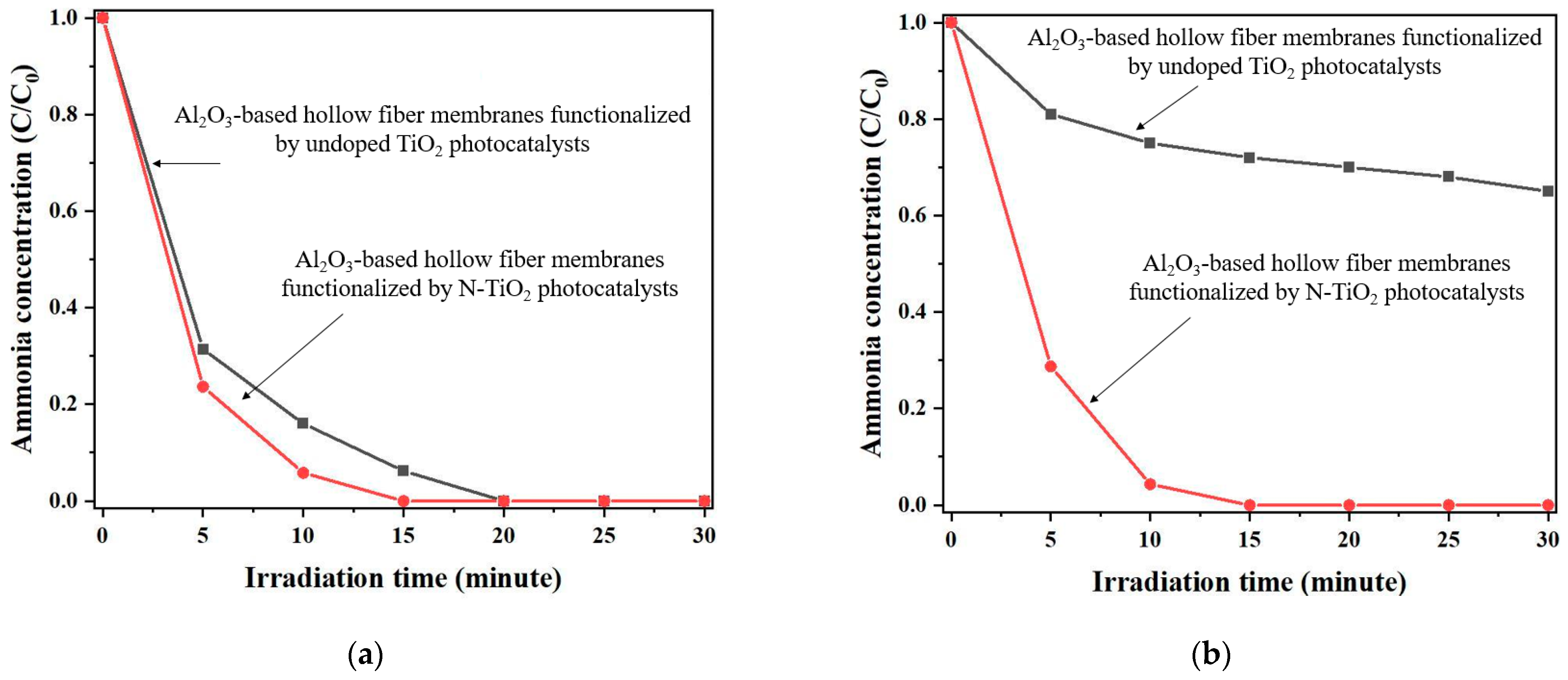 Membranes 12 00693 g008