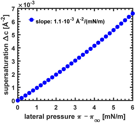 Membranes 12 00698 g0a1 550