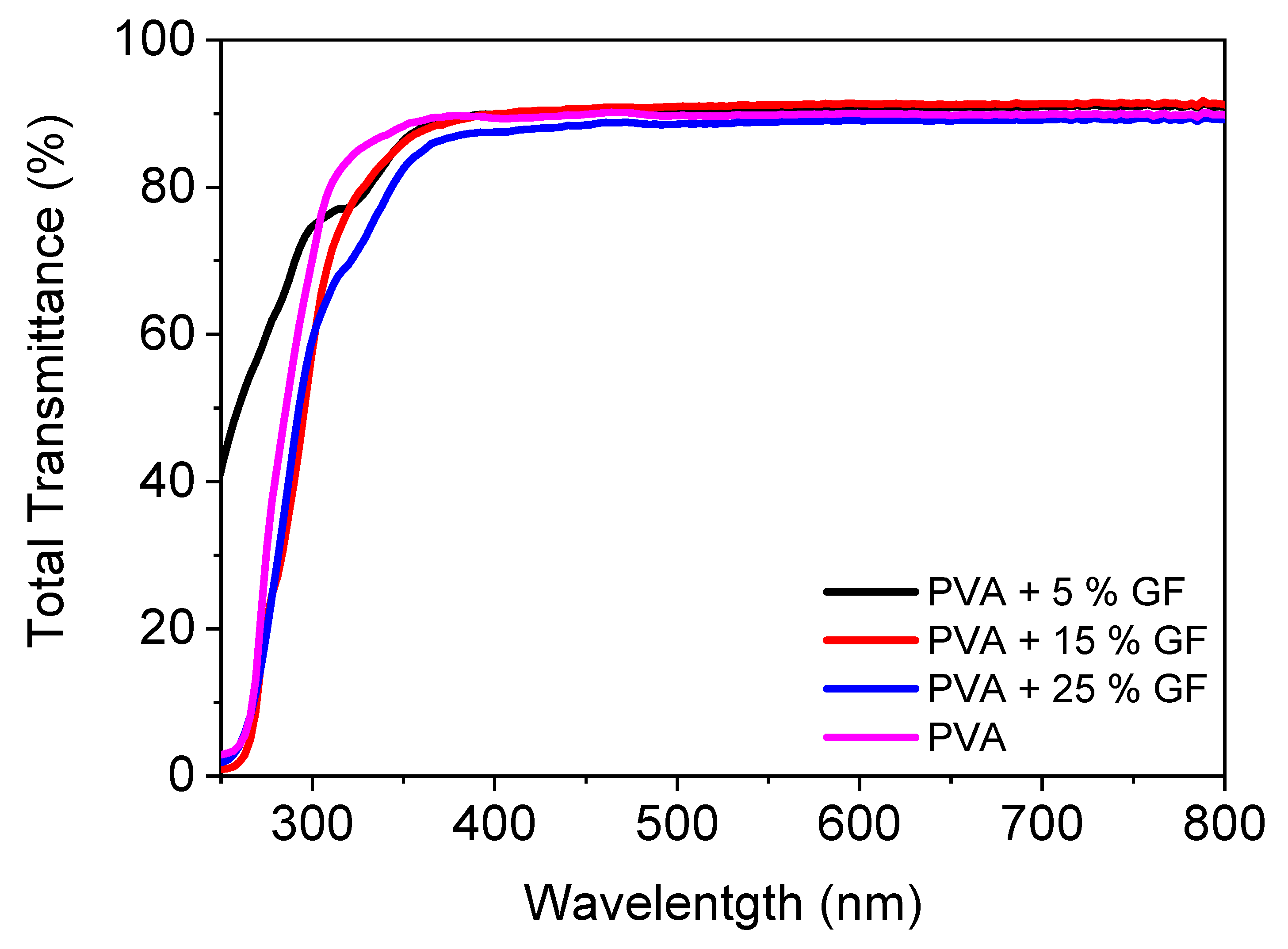 Membranes 12 00701 g002