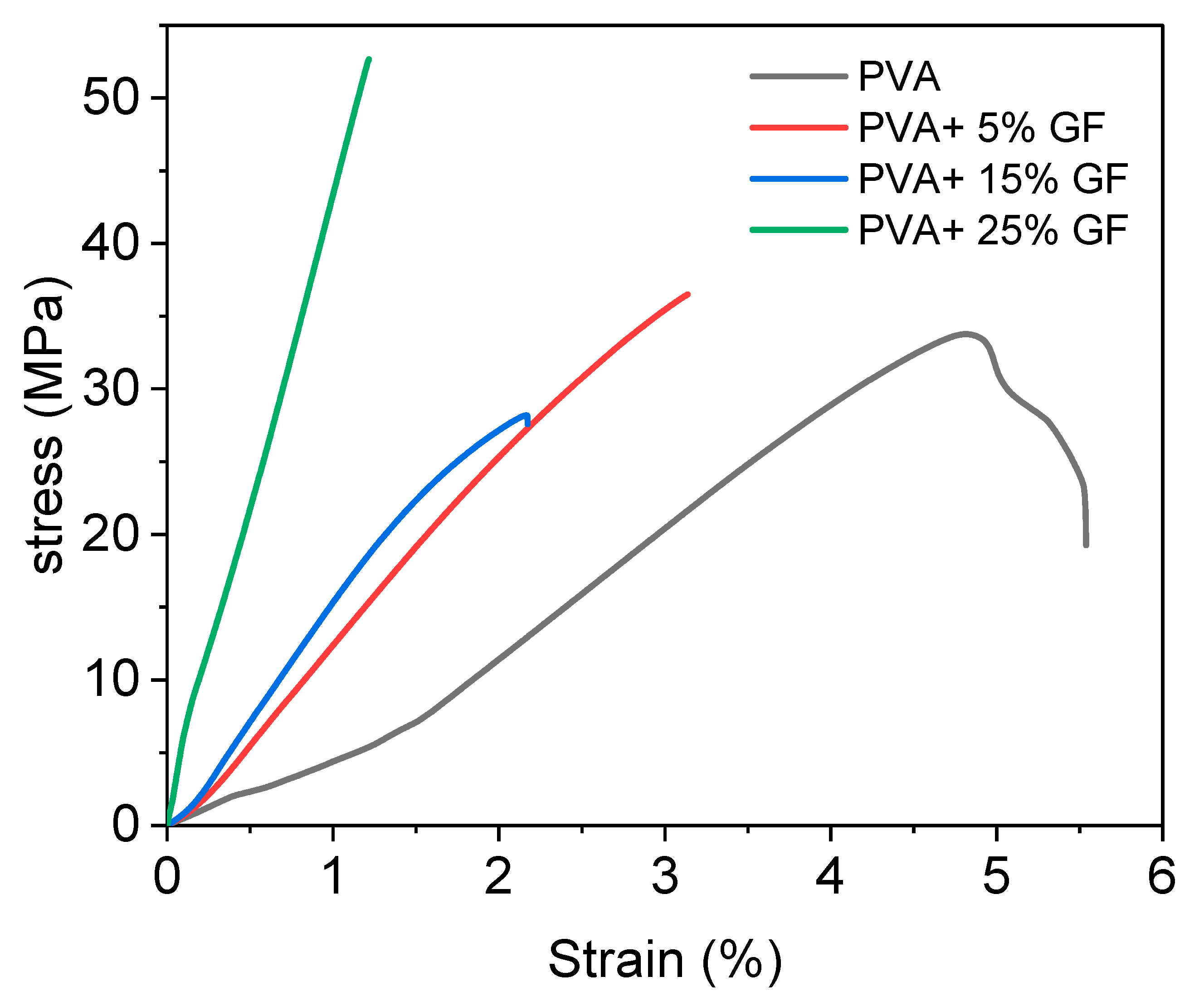 Membranes 12 00701 g005