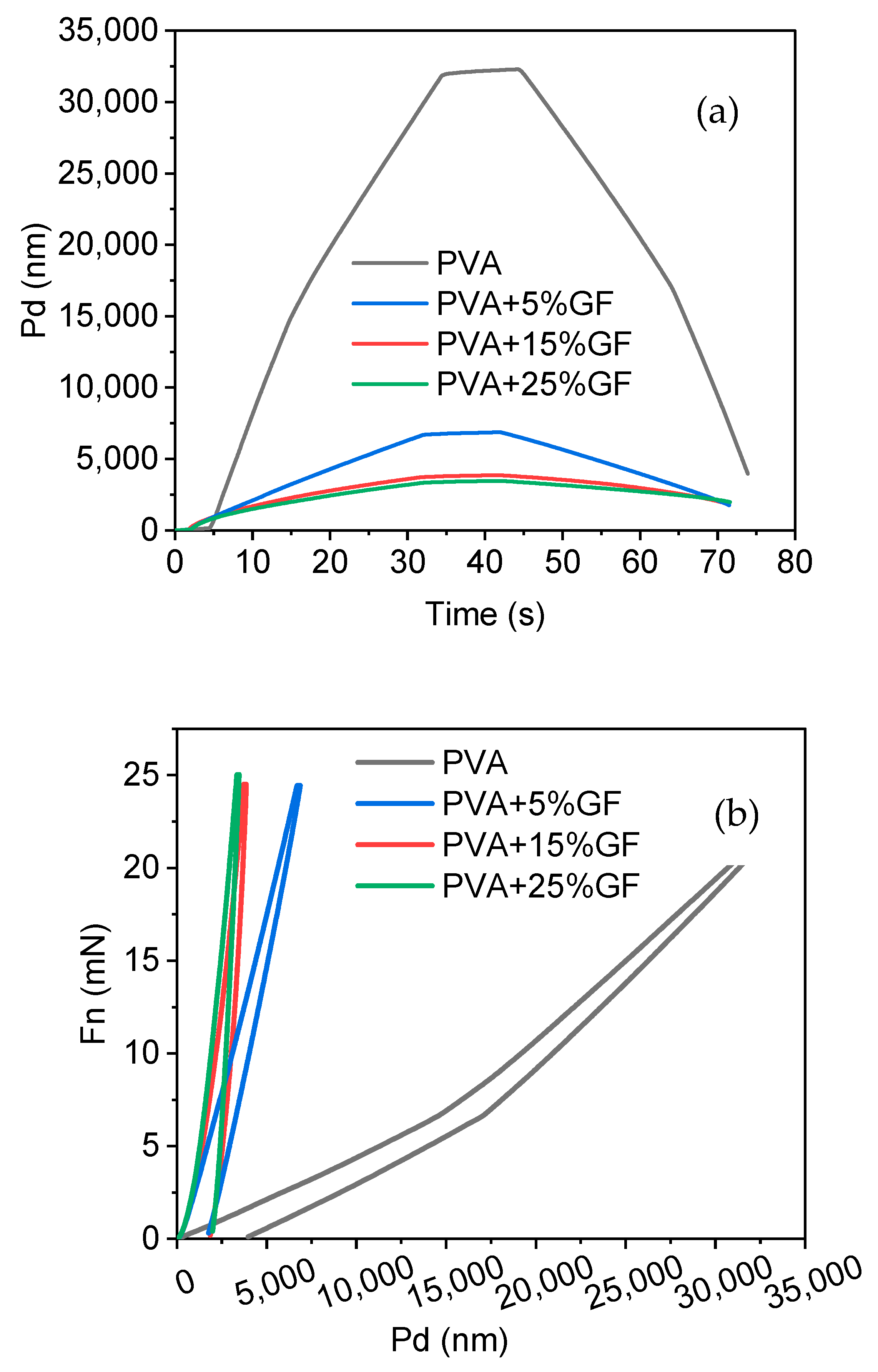 Membranes 12 00701 g006