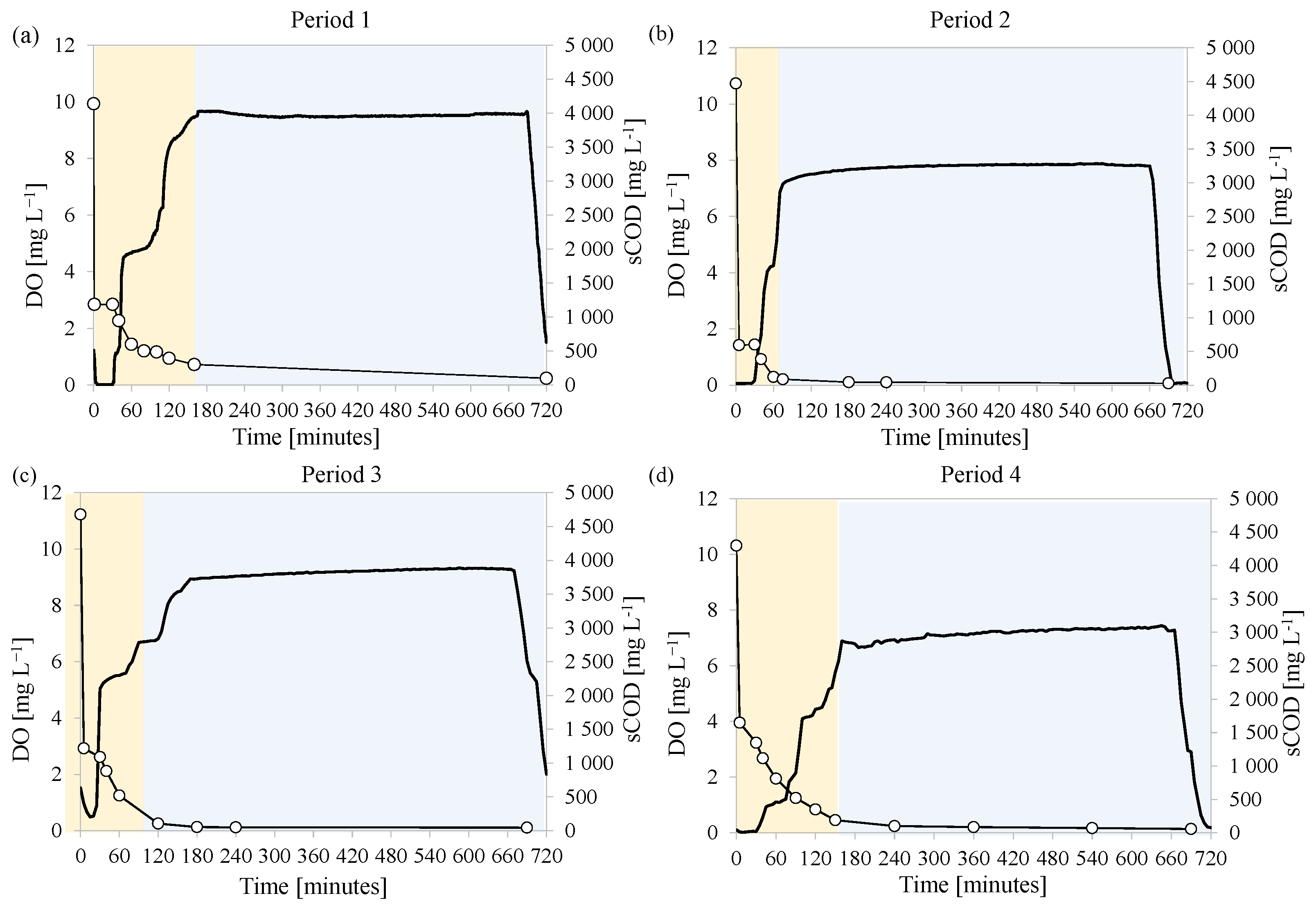 Membranes 12 00703 g003
