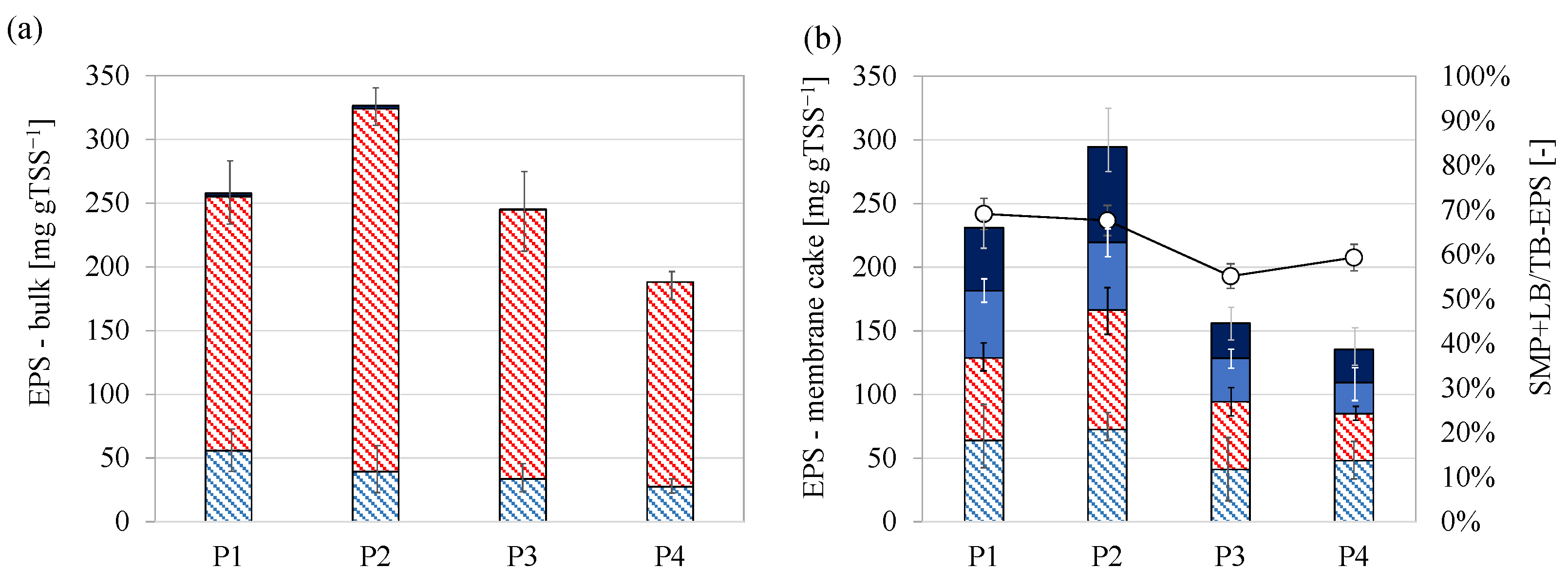 Membranes 12 00703 g006