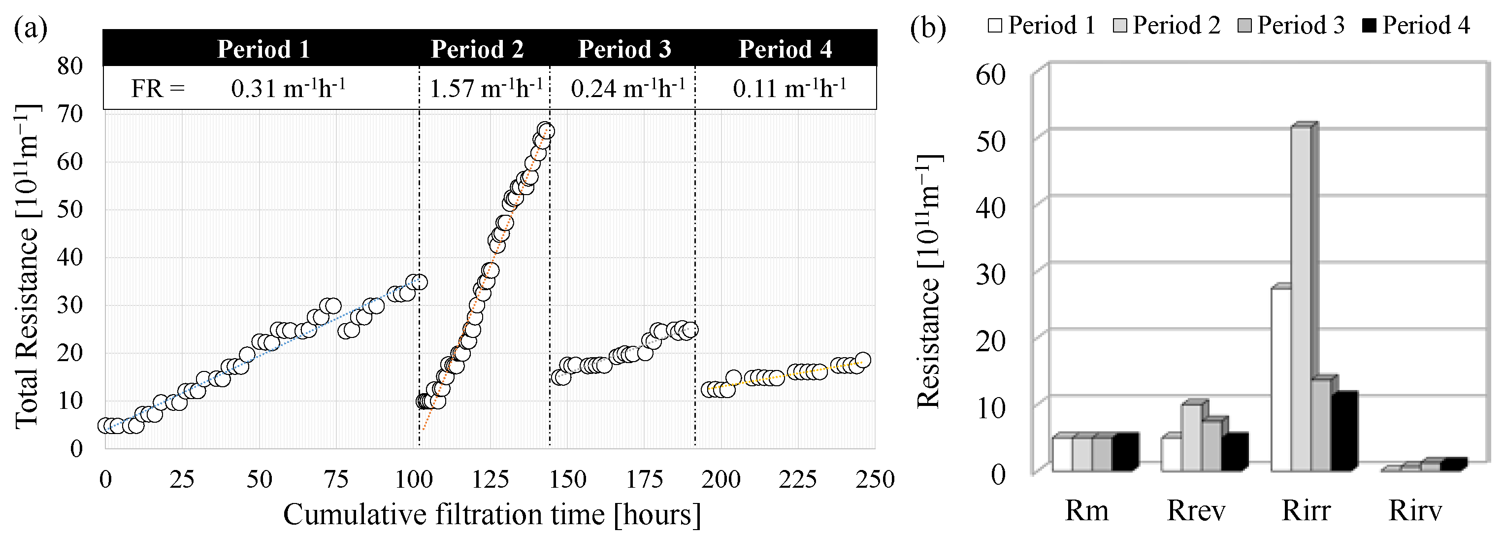 Membranes 12 00703 g007