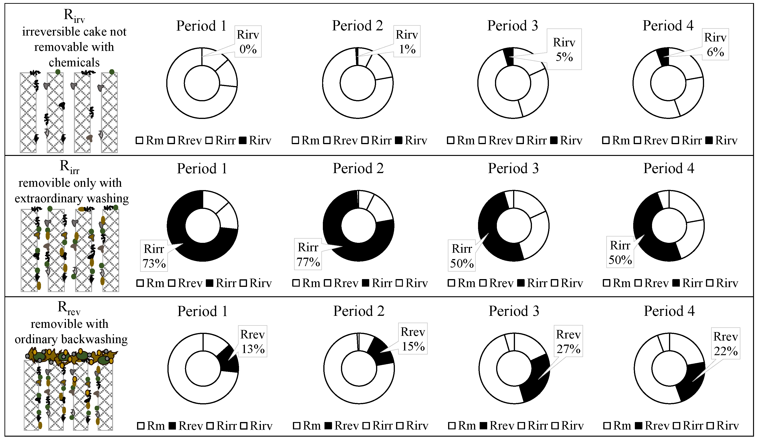 Membranes 12 00703 g008