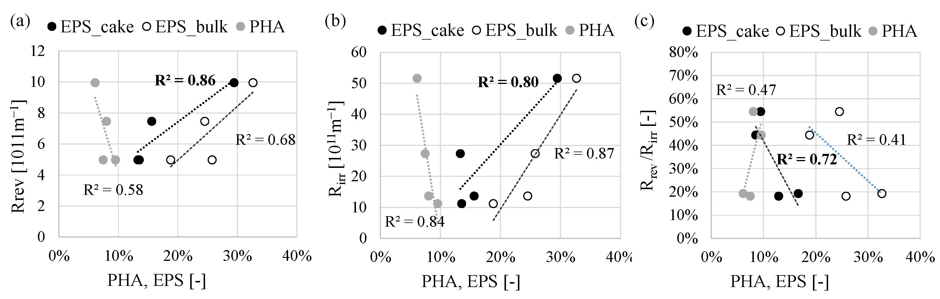 Membranes 12 00703 g009
