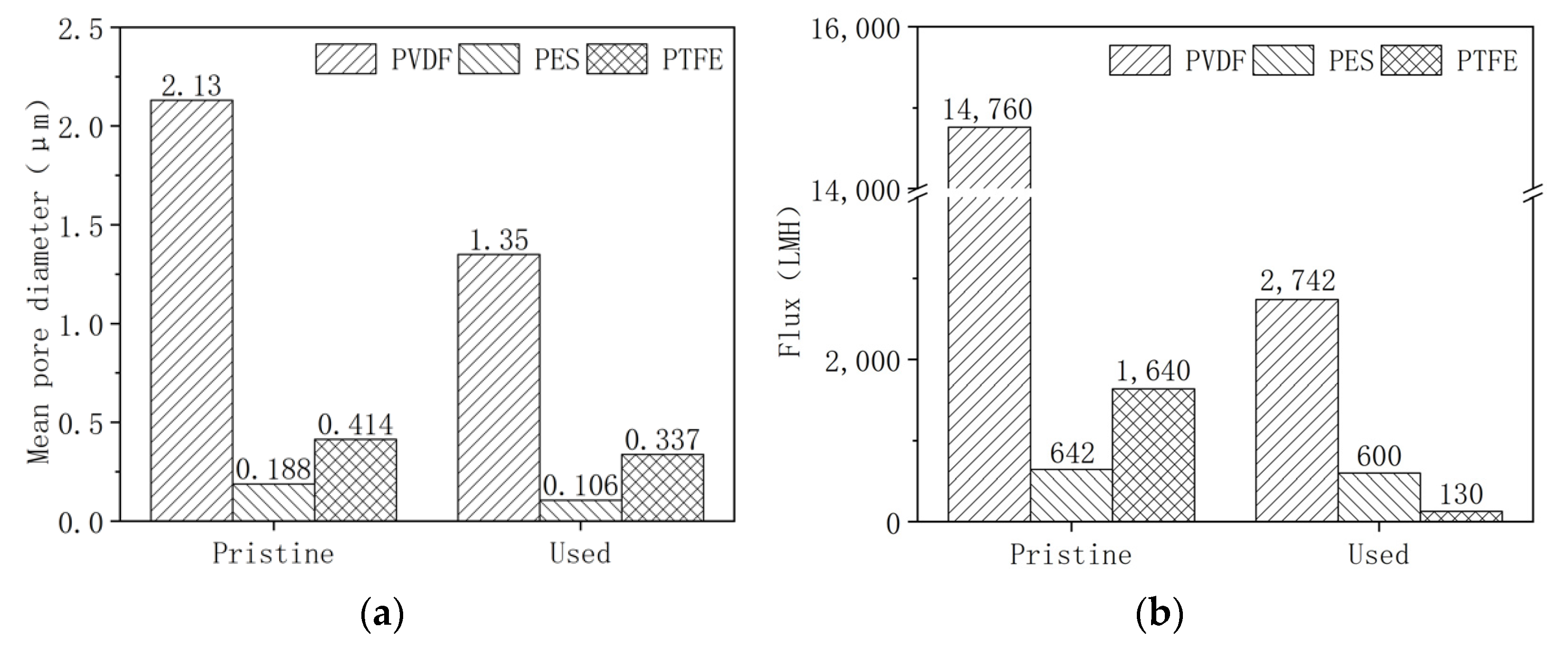 Membranes 12 00704 g001a