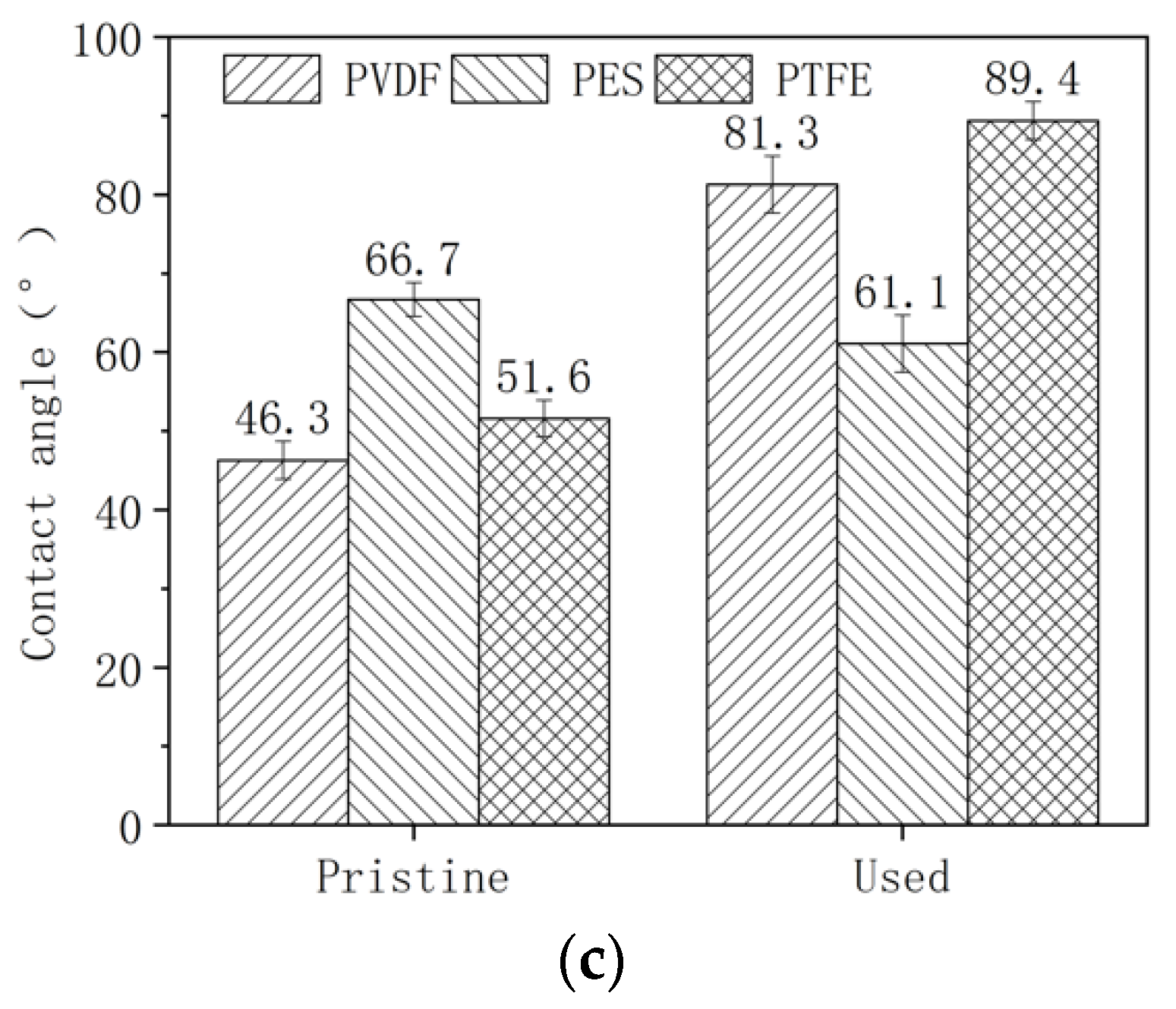 Membranes 12 00704 g001b