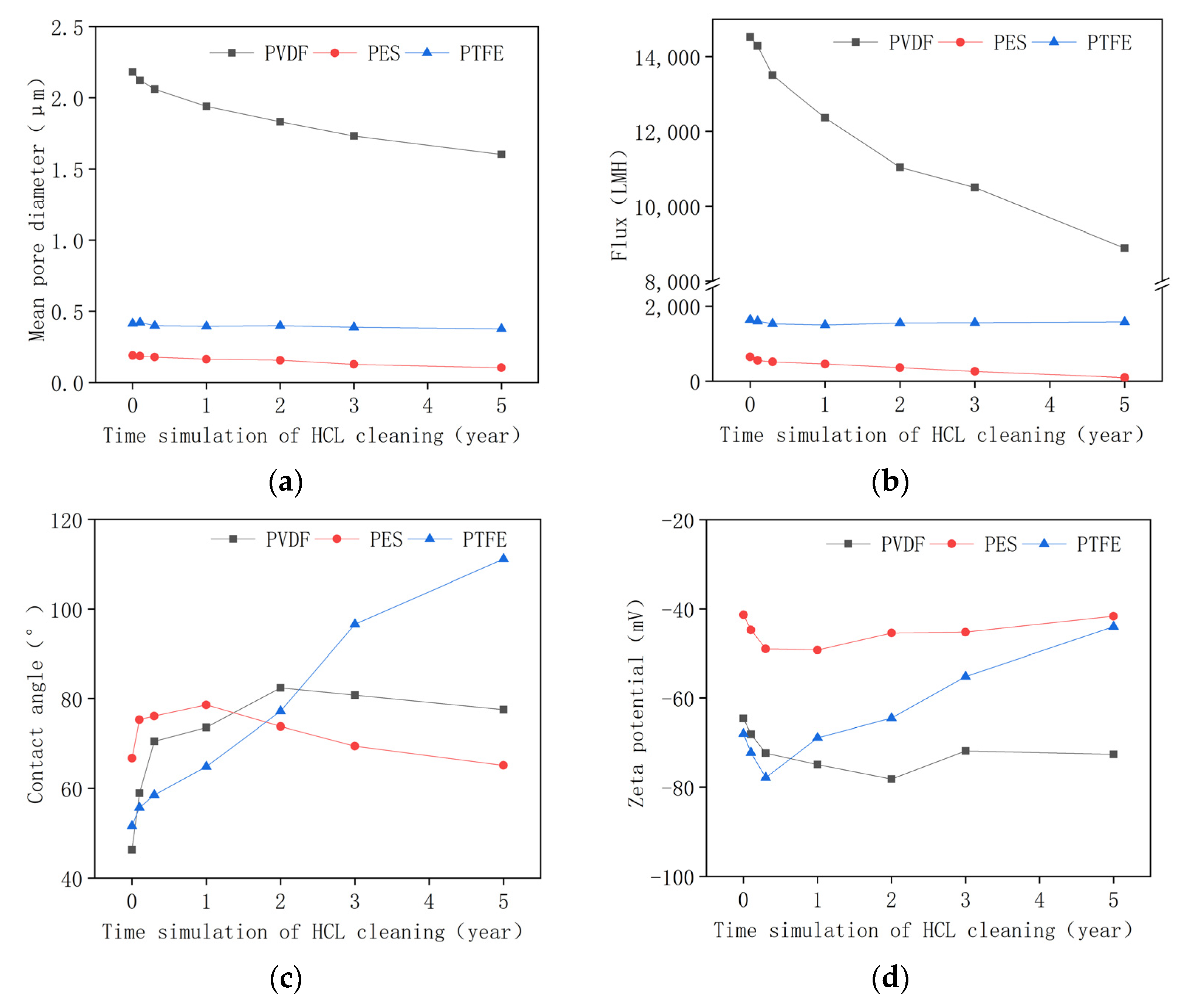Membranes 12 00704 g002