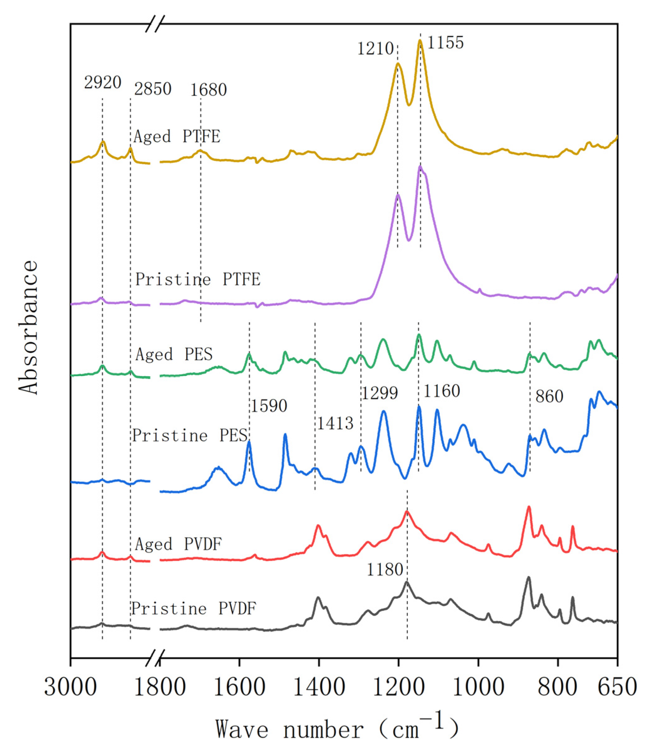 Membranes 12 00704 g004