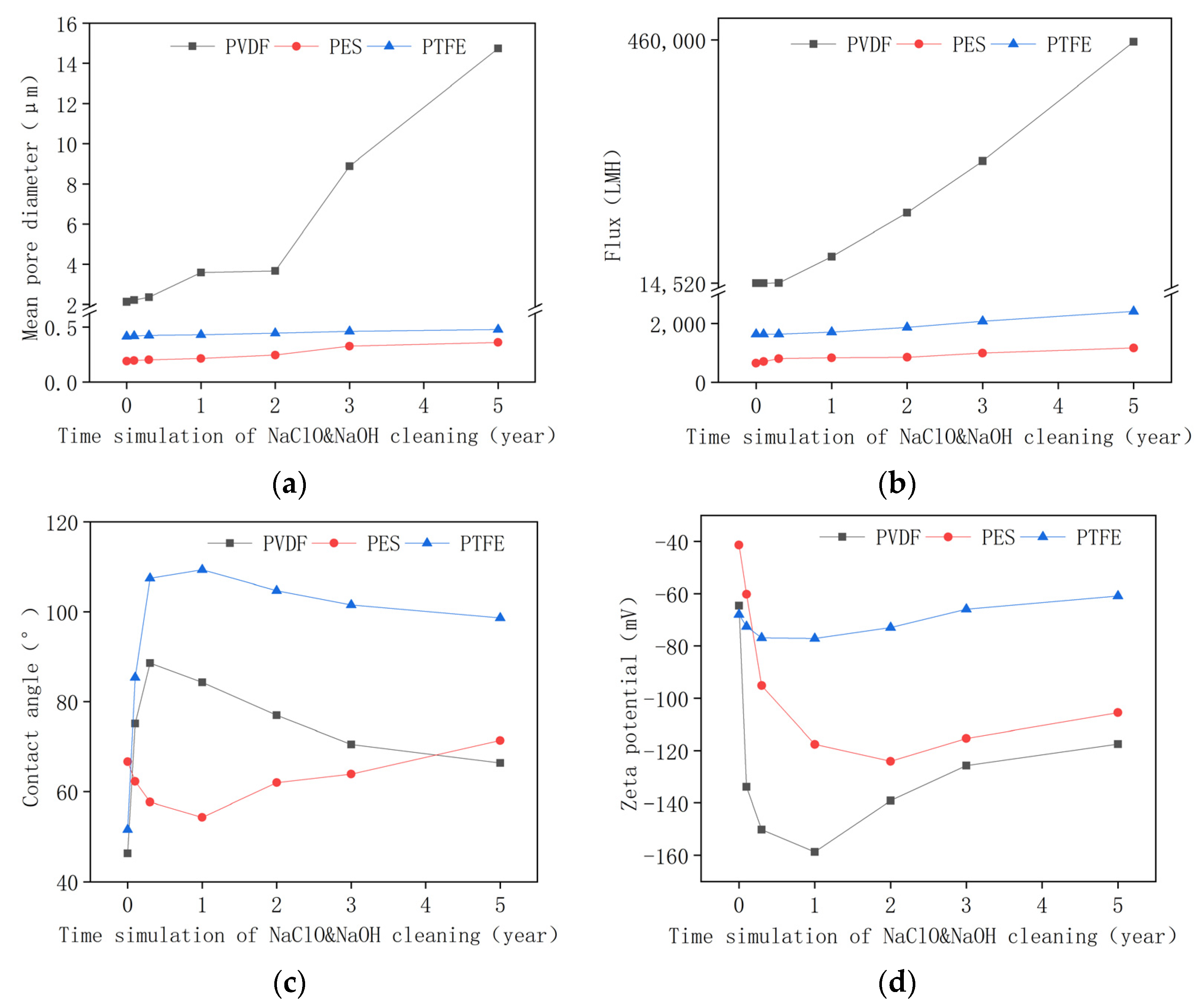 Membranes 12 00704 g005