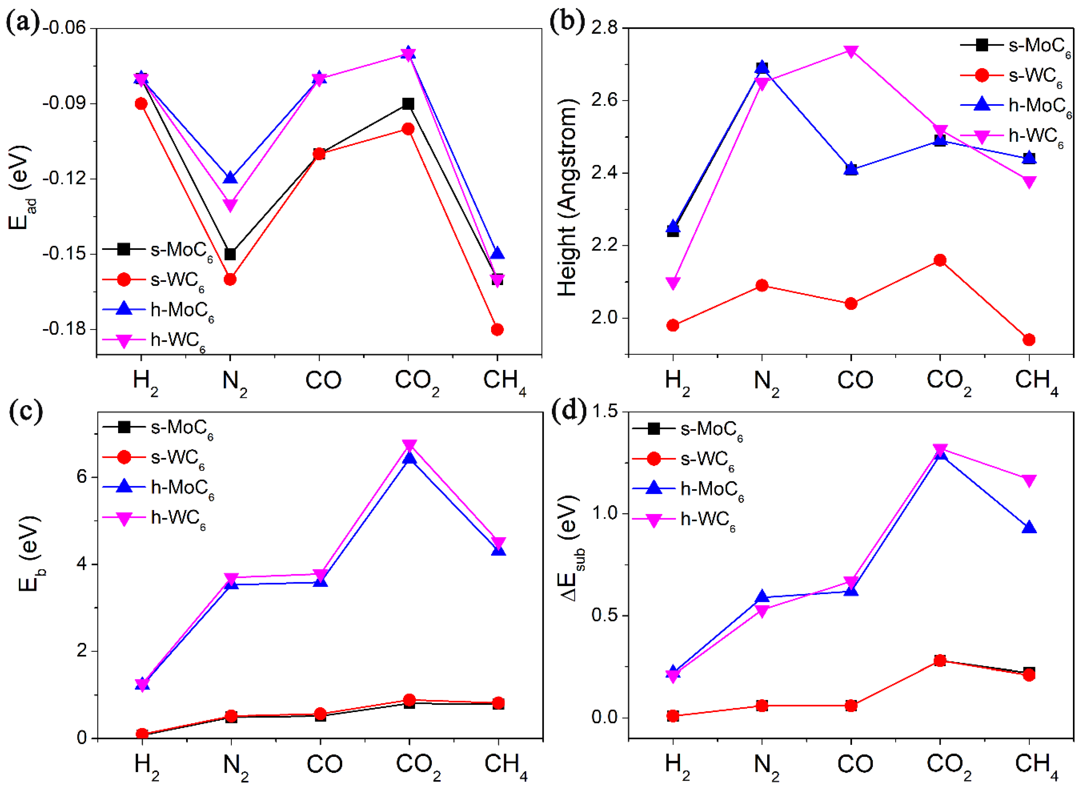 Membranes 12 00709 g002