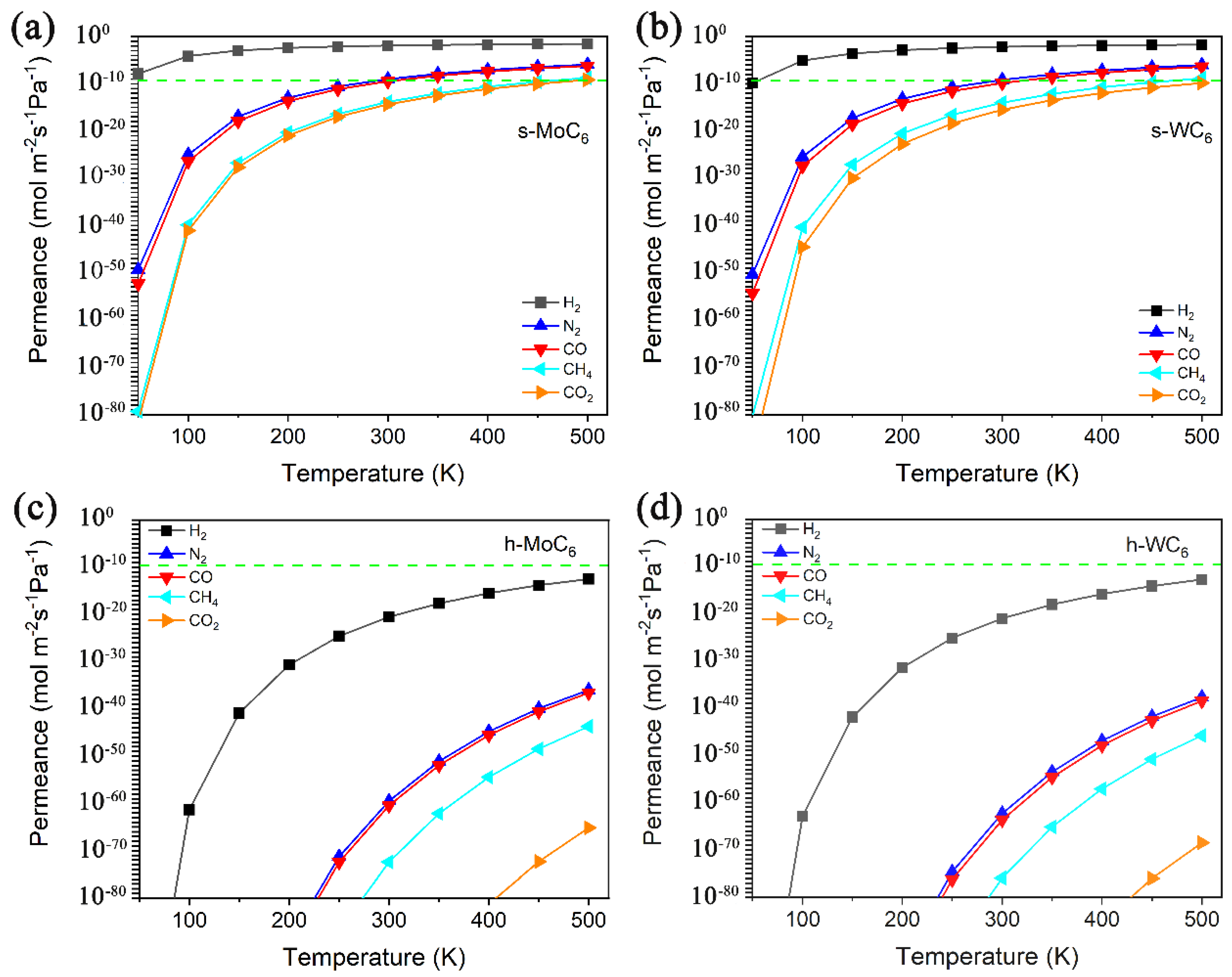 Membranes 12 00709 g004