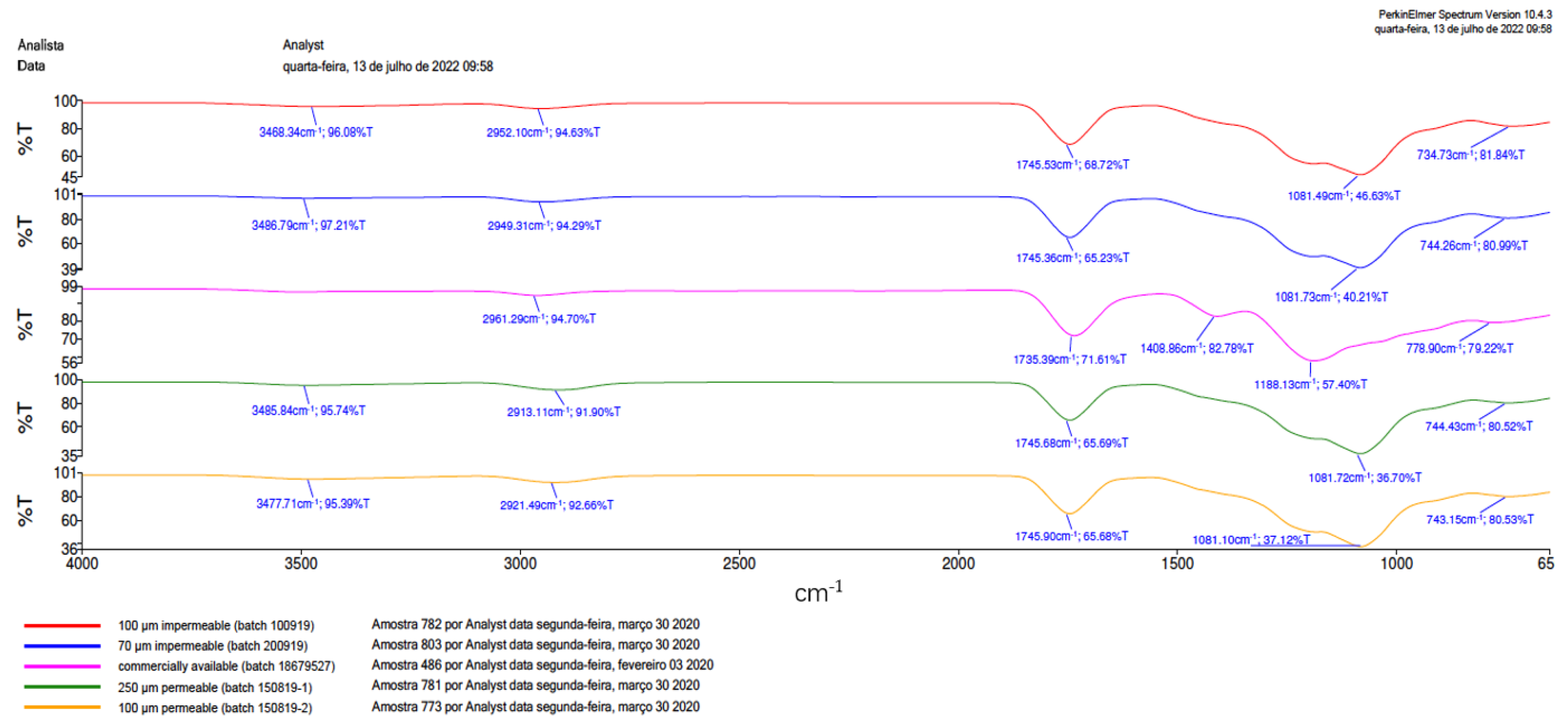 Membranes 12 00711 g004