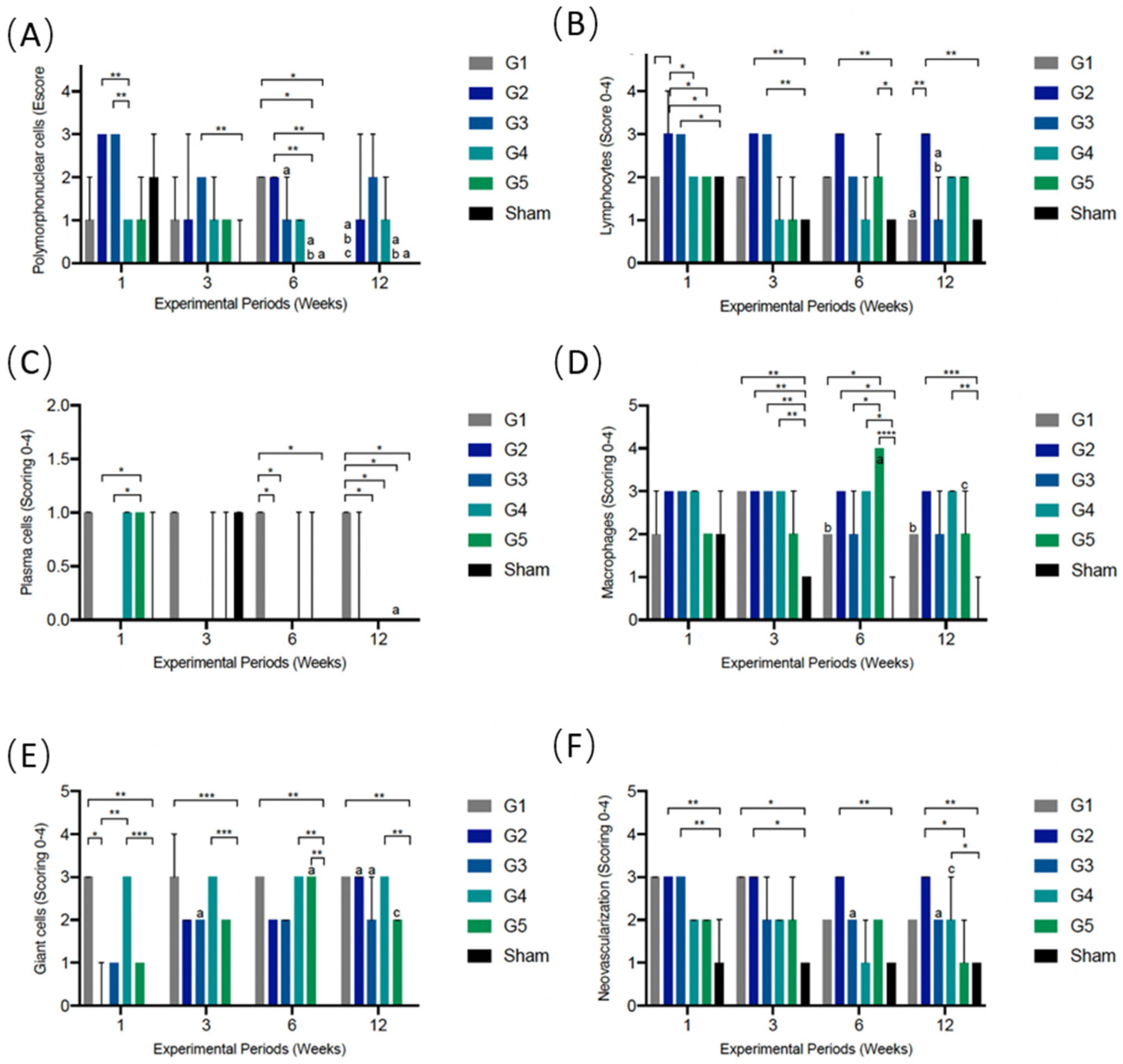 Membranes 12 00711 g010