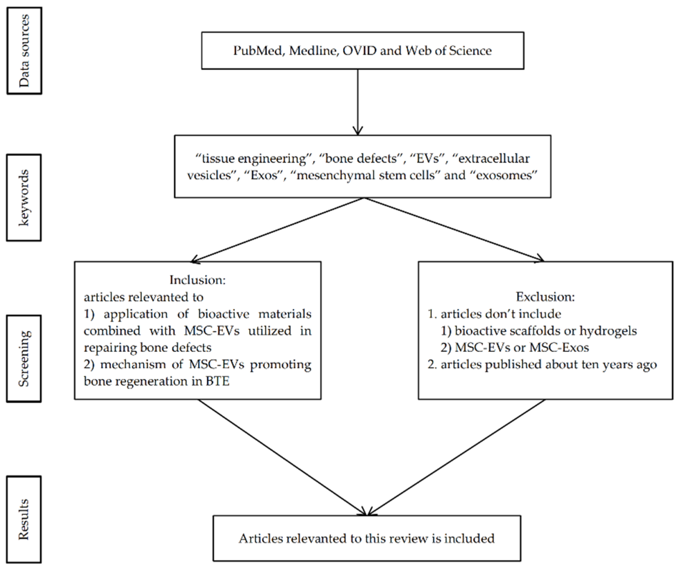 Membranes 12 00716 g001