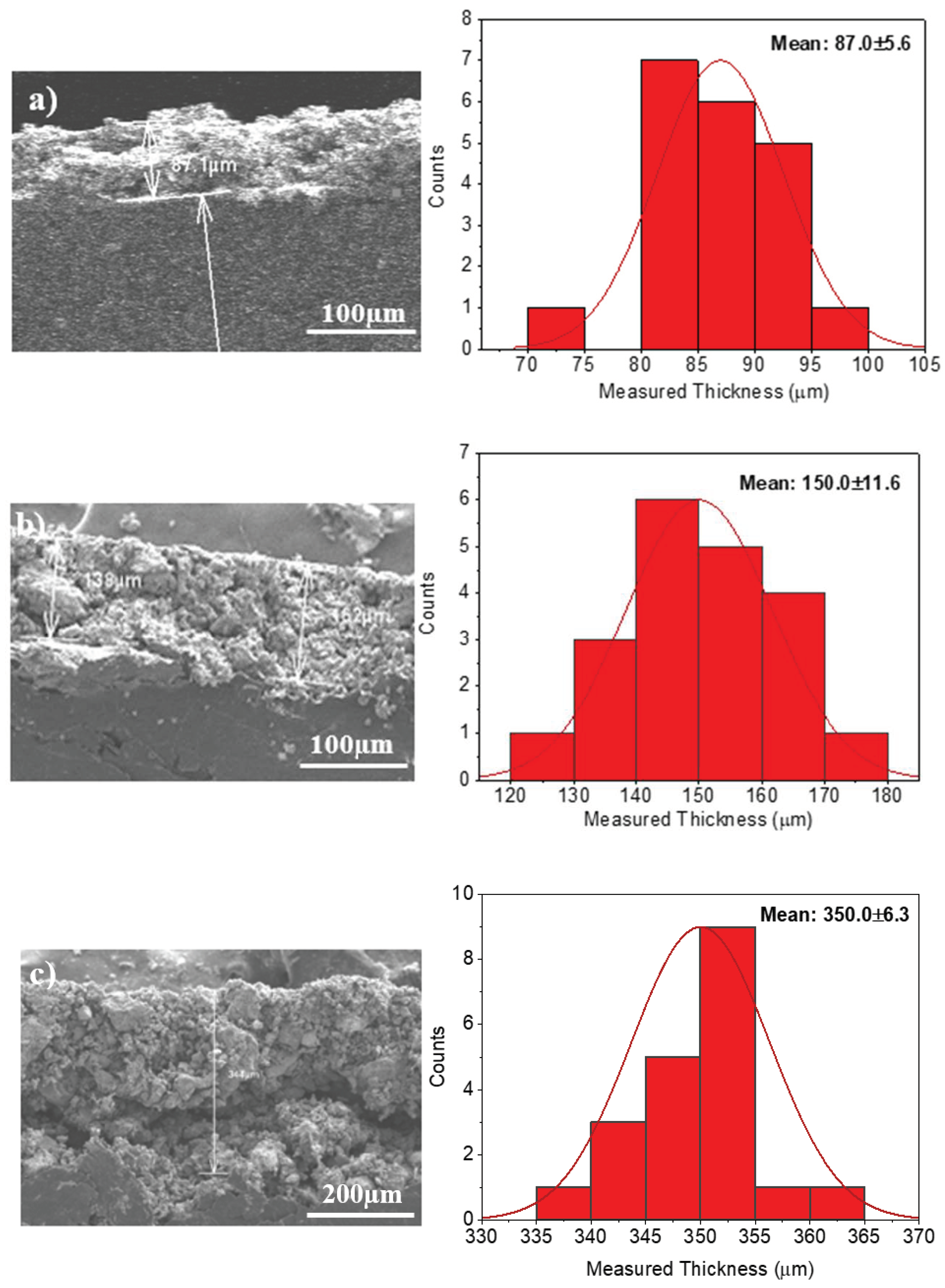 Membranes 12 00717 g004