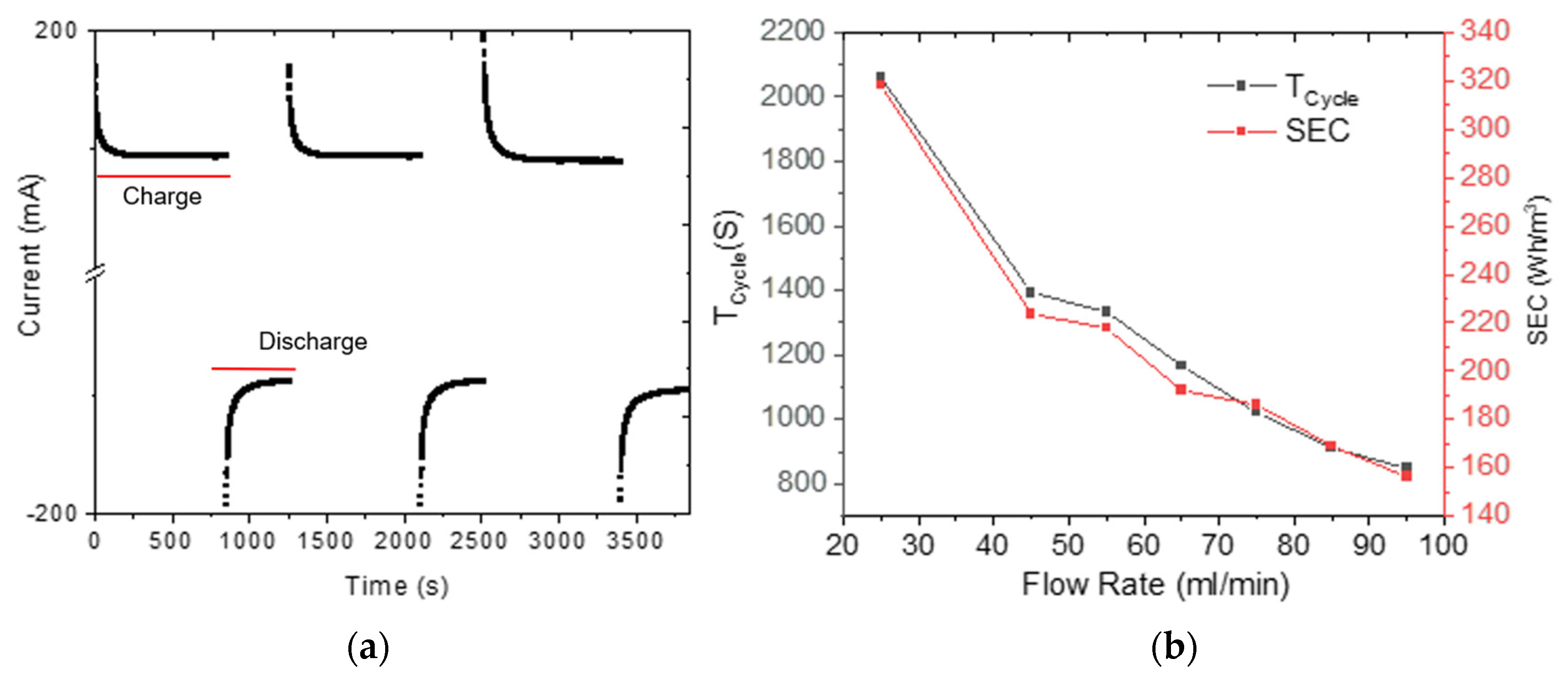 Membranes 12 00717 g009