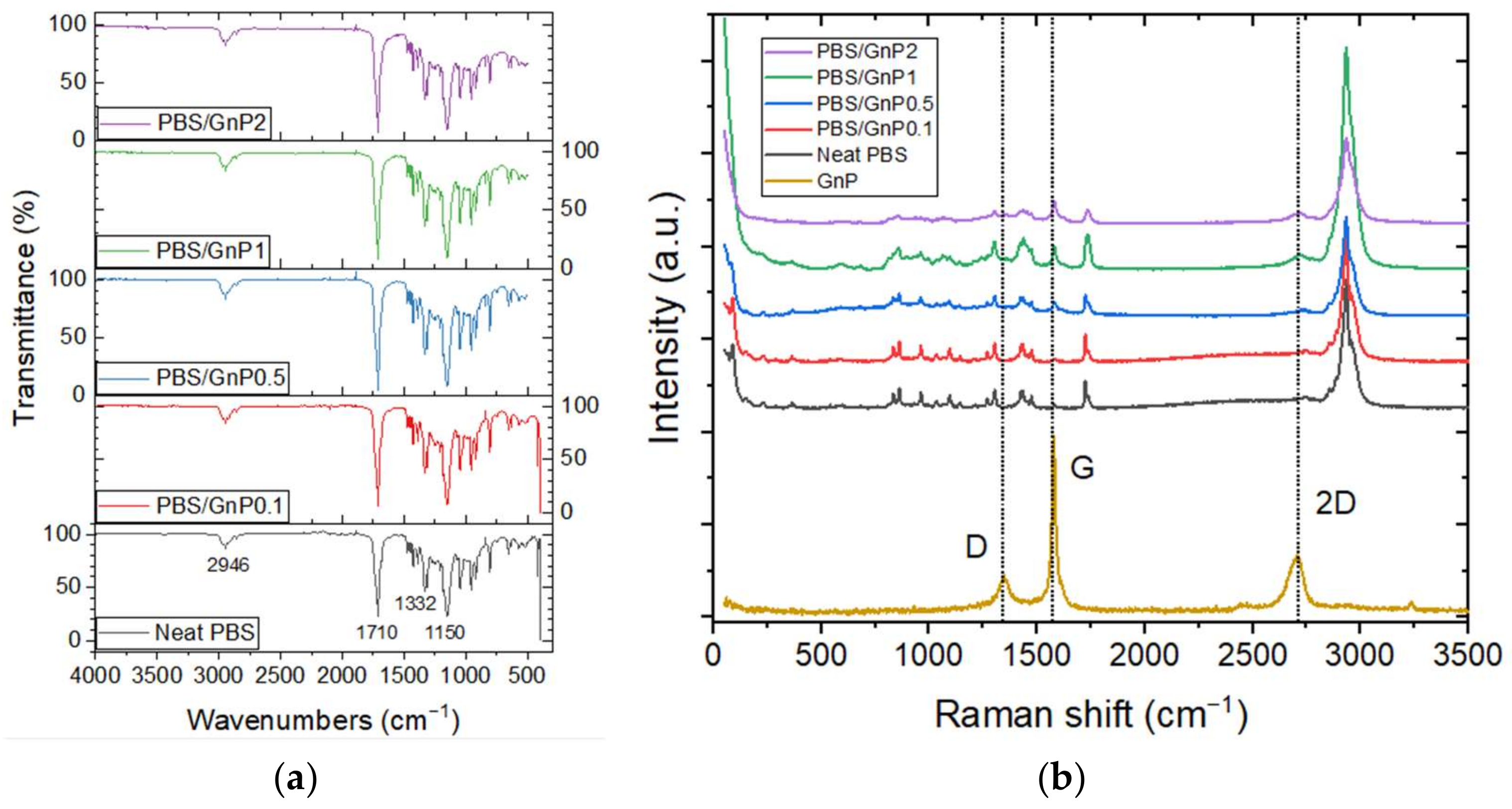 Membranes 12 00721 g001