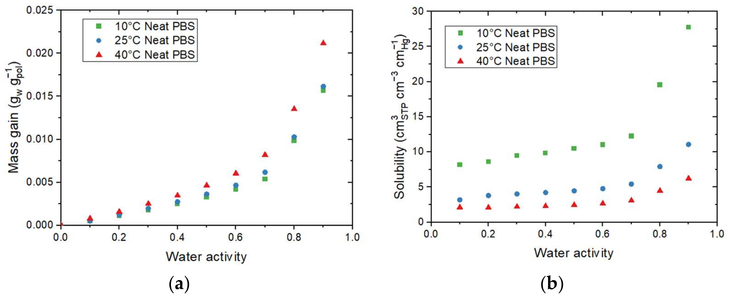 Membranes 12 00721 g003