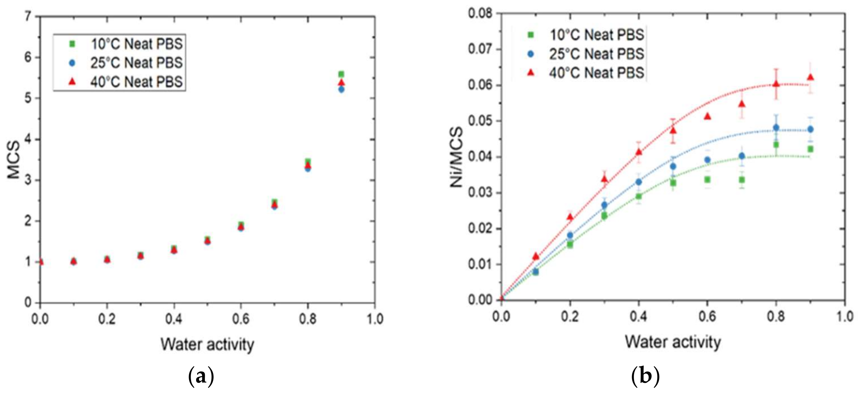 Membranes 12 00721 g005